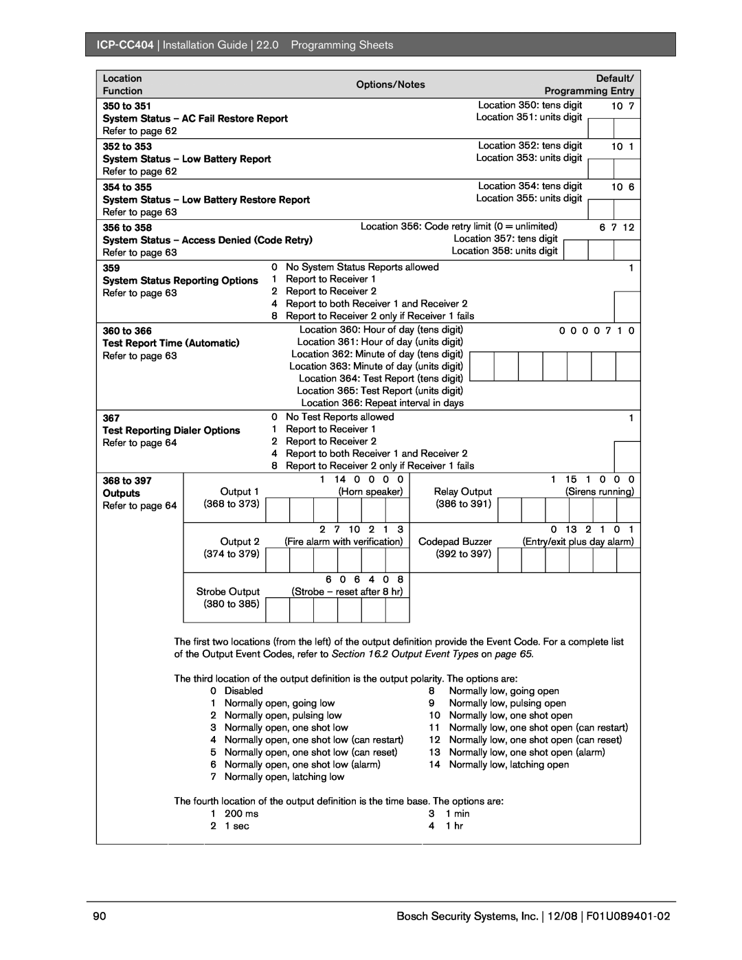 Bosch Appliances manual Programming Sheets, ICP-CC404| Installation Guide 