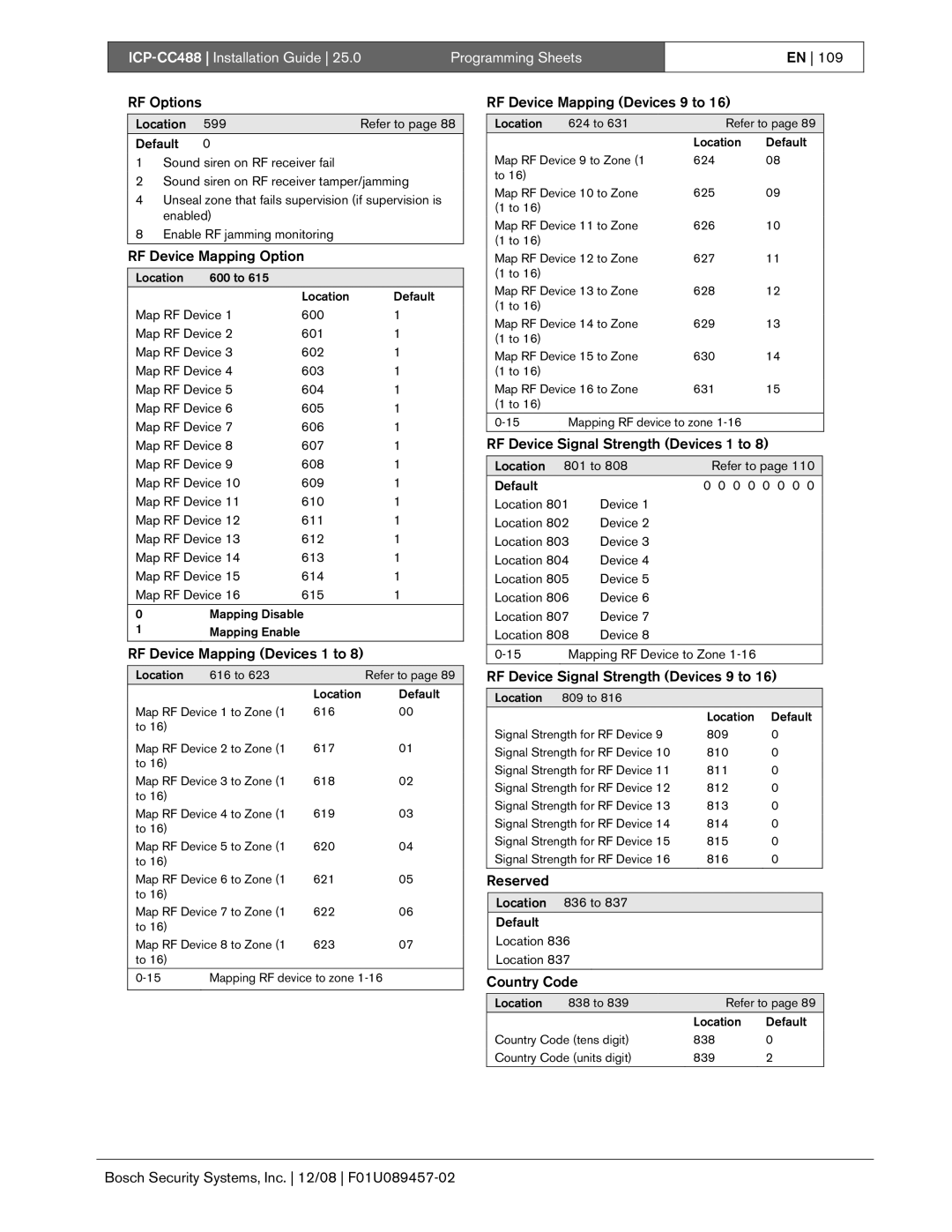 Bosch Appliances ICP-CC488 manual RF Options, RF Device Mapping Option, RF Device Mapping Devices 1 to, Country Code 