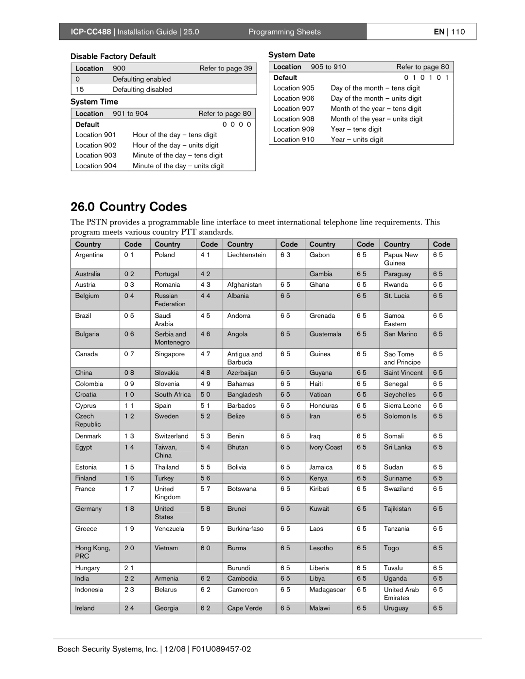 Bosch Appliances ICP-CC488 manual Country Codes, Disable Factory Default, System Time, System Date 