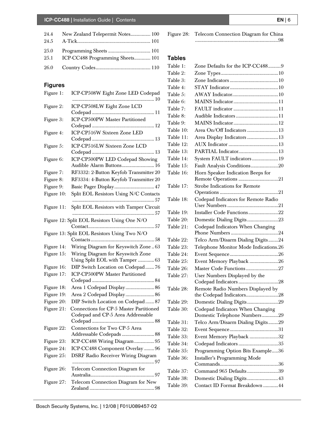 Bosch Appliances ICP-CC488 manual Figures, Tables 