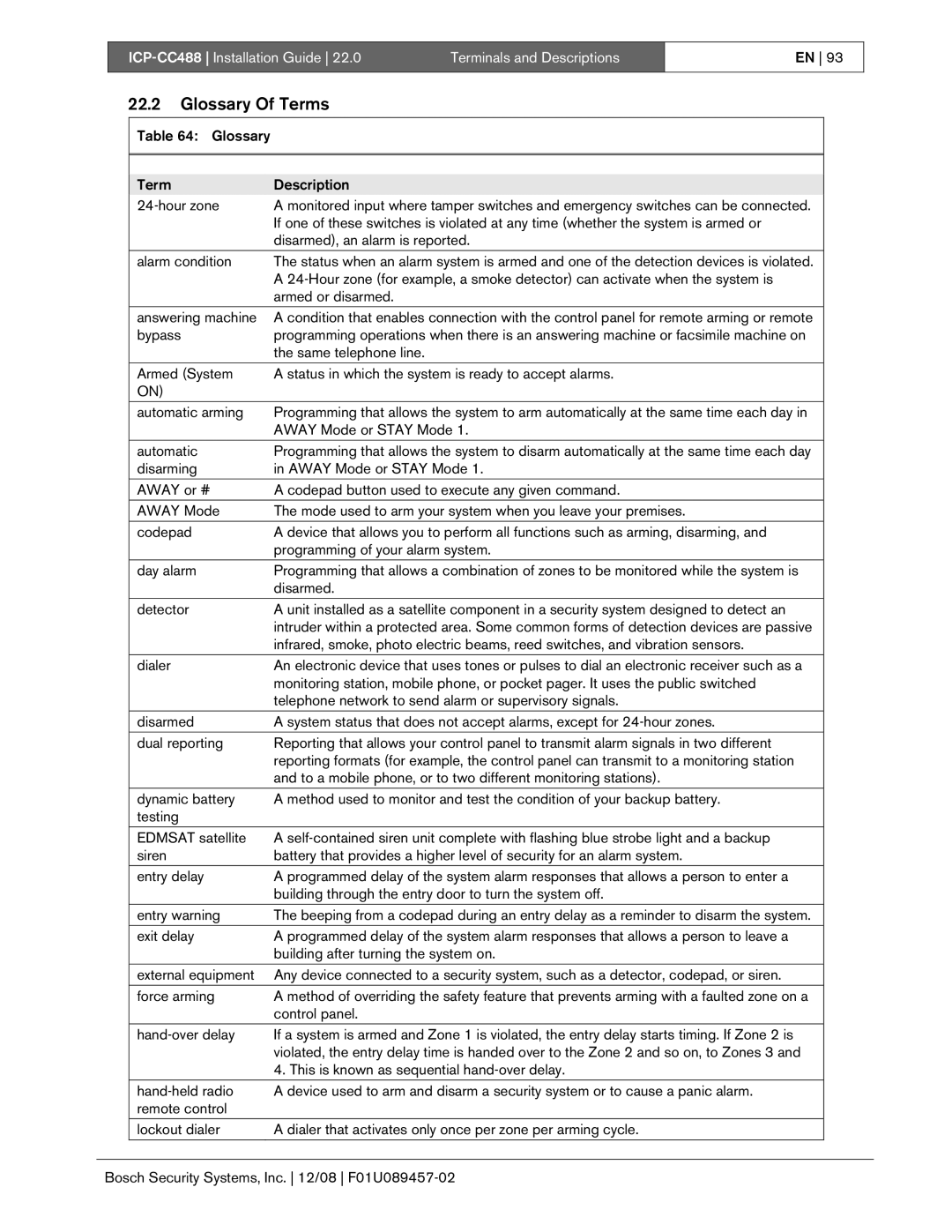 Bosch Appliances ICP-CC488 manual Glossary Of Terms 