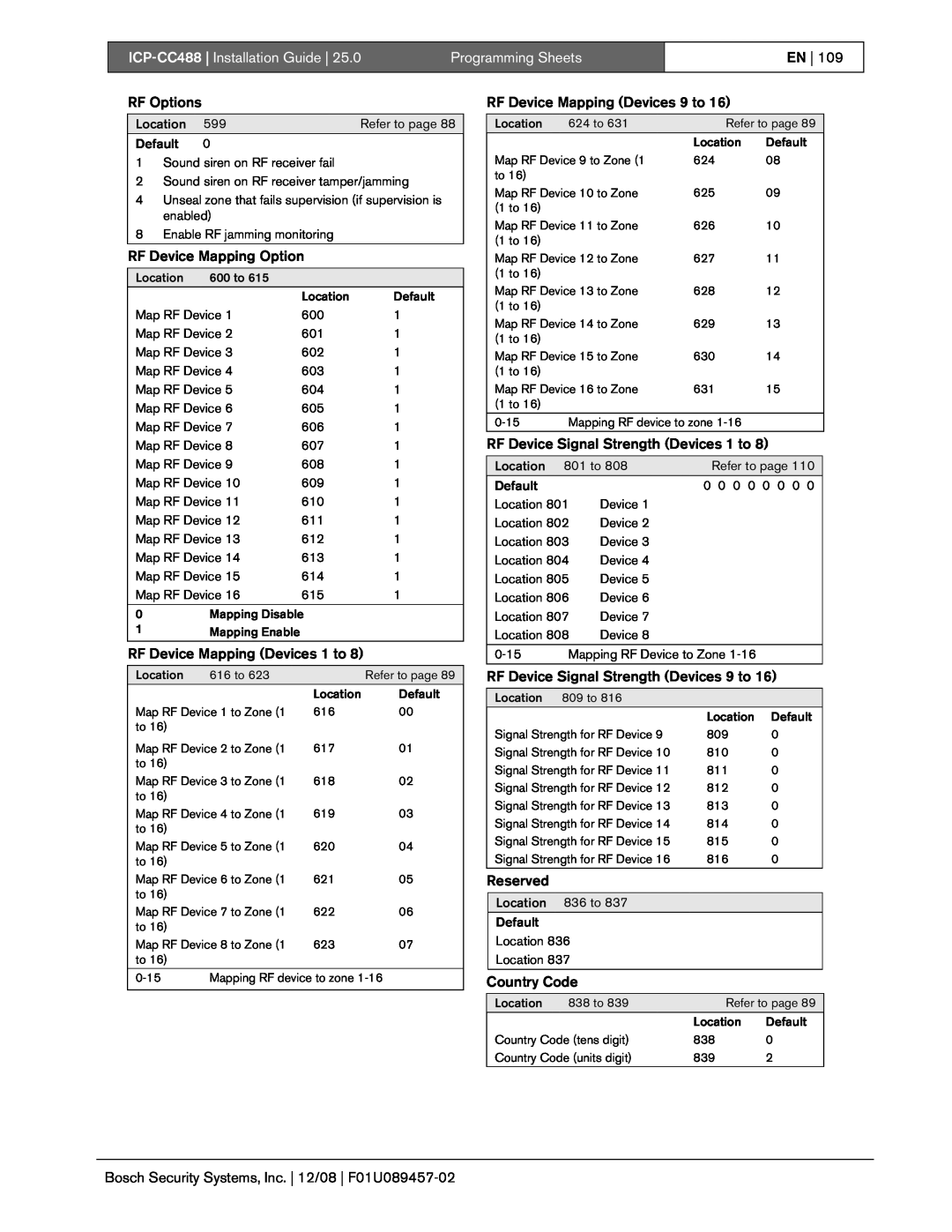 Bosch Appliances manual ICP-CC488| Installation Guide, Programming Sheets, En 