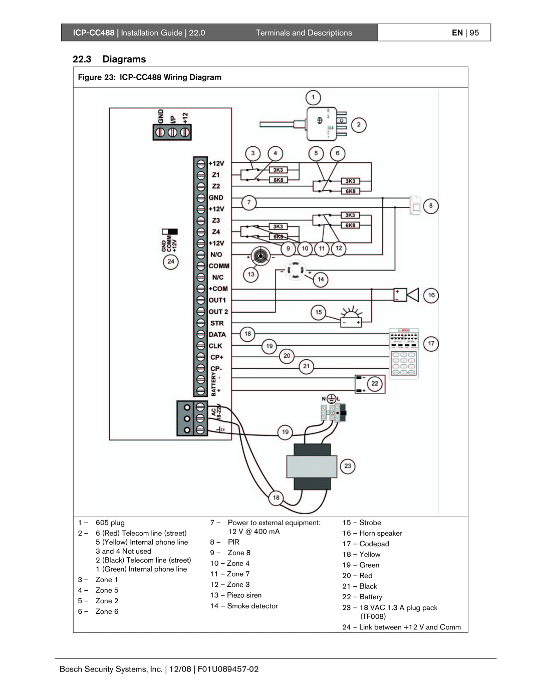 Bosch Appliances 22.3Diagrams, ICP-CC488| Installation Guide, Terminals and Descriptions, En, ICP-CC488Wiring Diagram 
