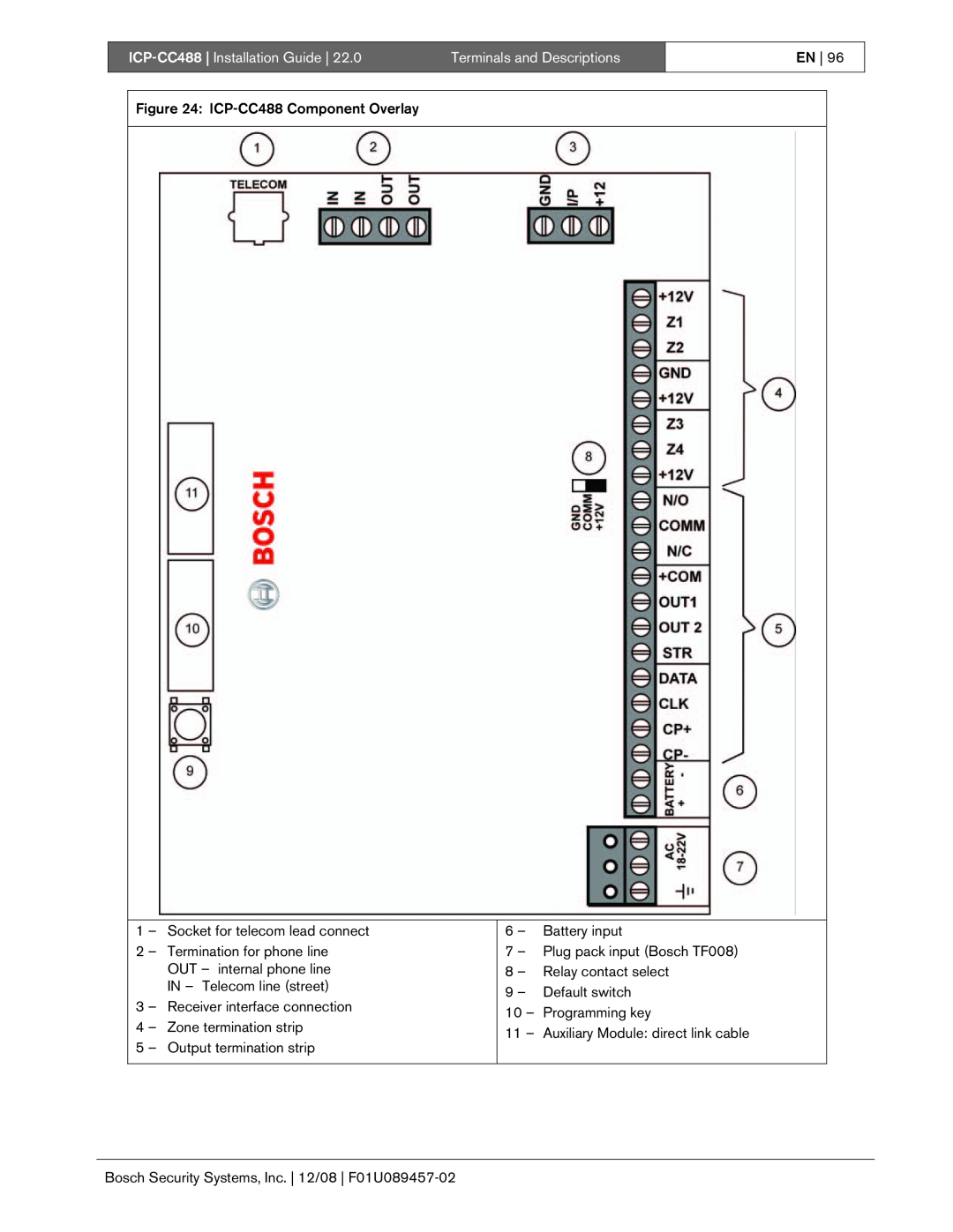 Bosch Appliances manual ICP-CC488| Installation Guide, Terminals and Descriptions, En 