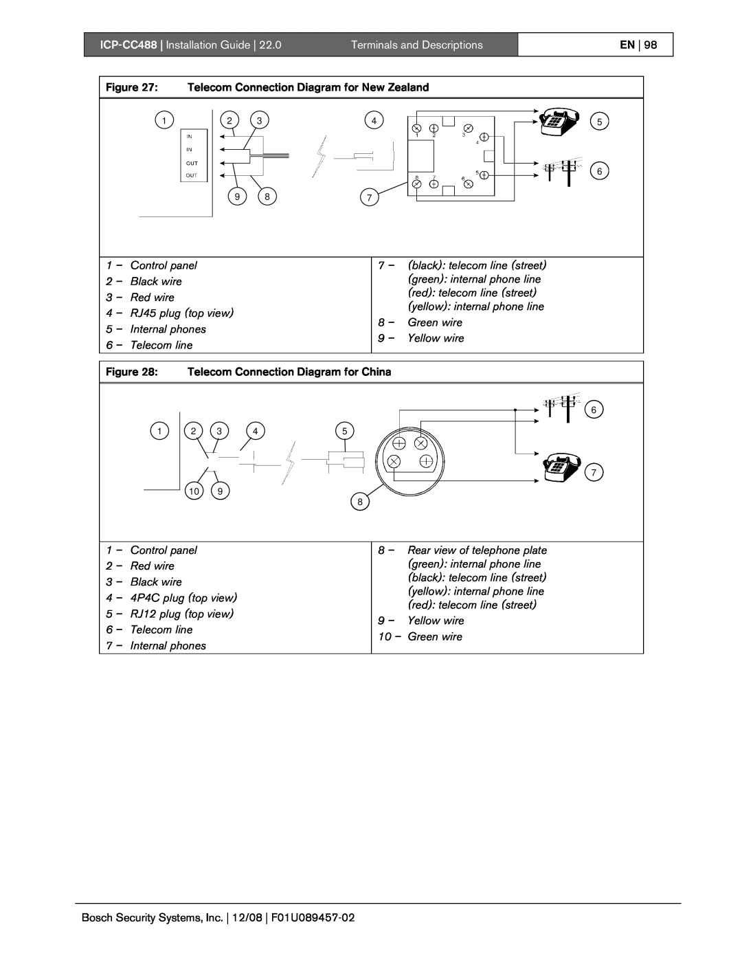 Bosch Appliances ICP-CC488| Installation Guide, Terminals and Descriptions, En, Telecom Connection Diagram for China 