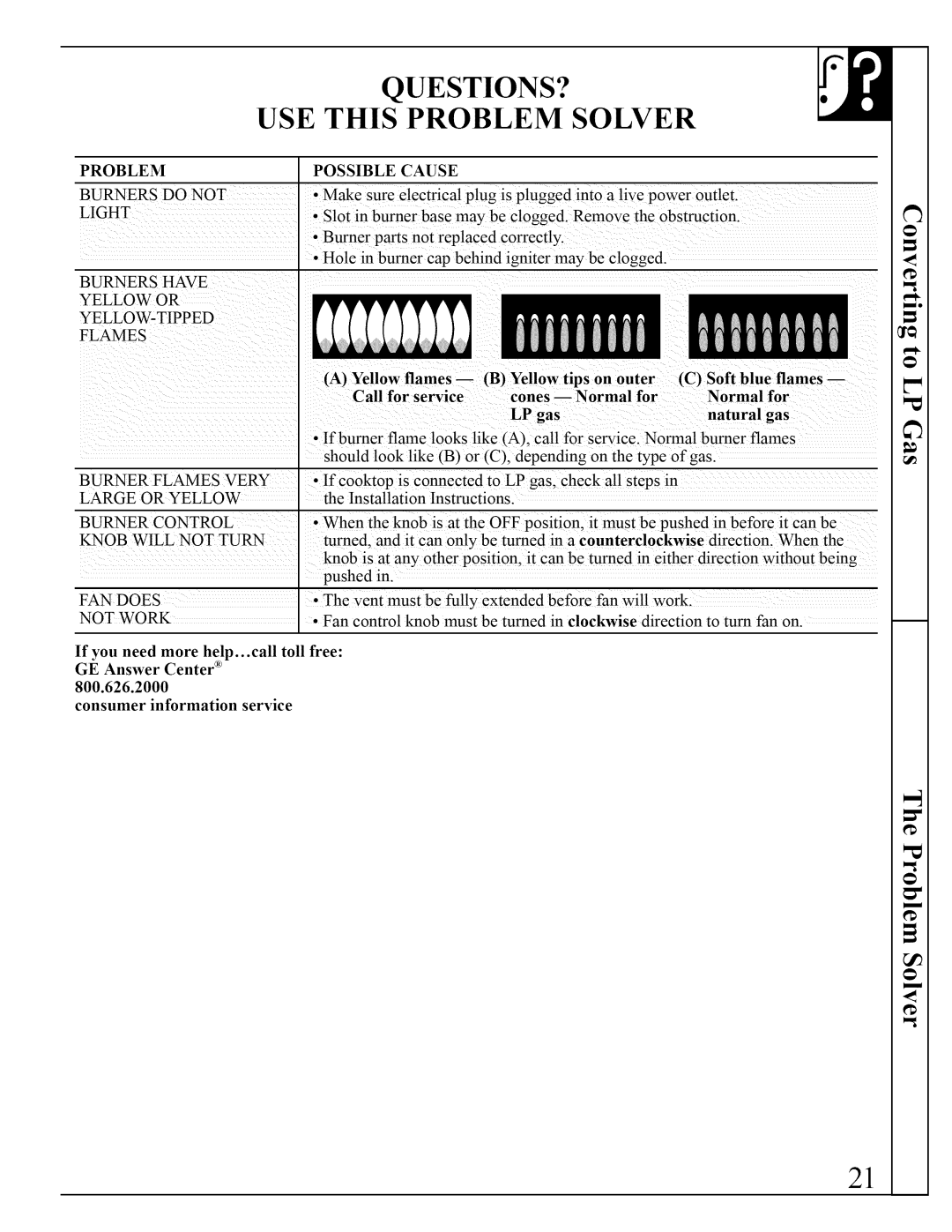 Bosch Appliances JGP640, JGP641 installation instructions QUESTIONS? USE this Problem Solver 