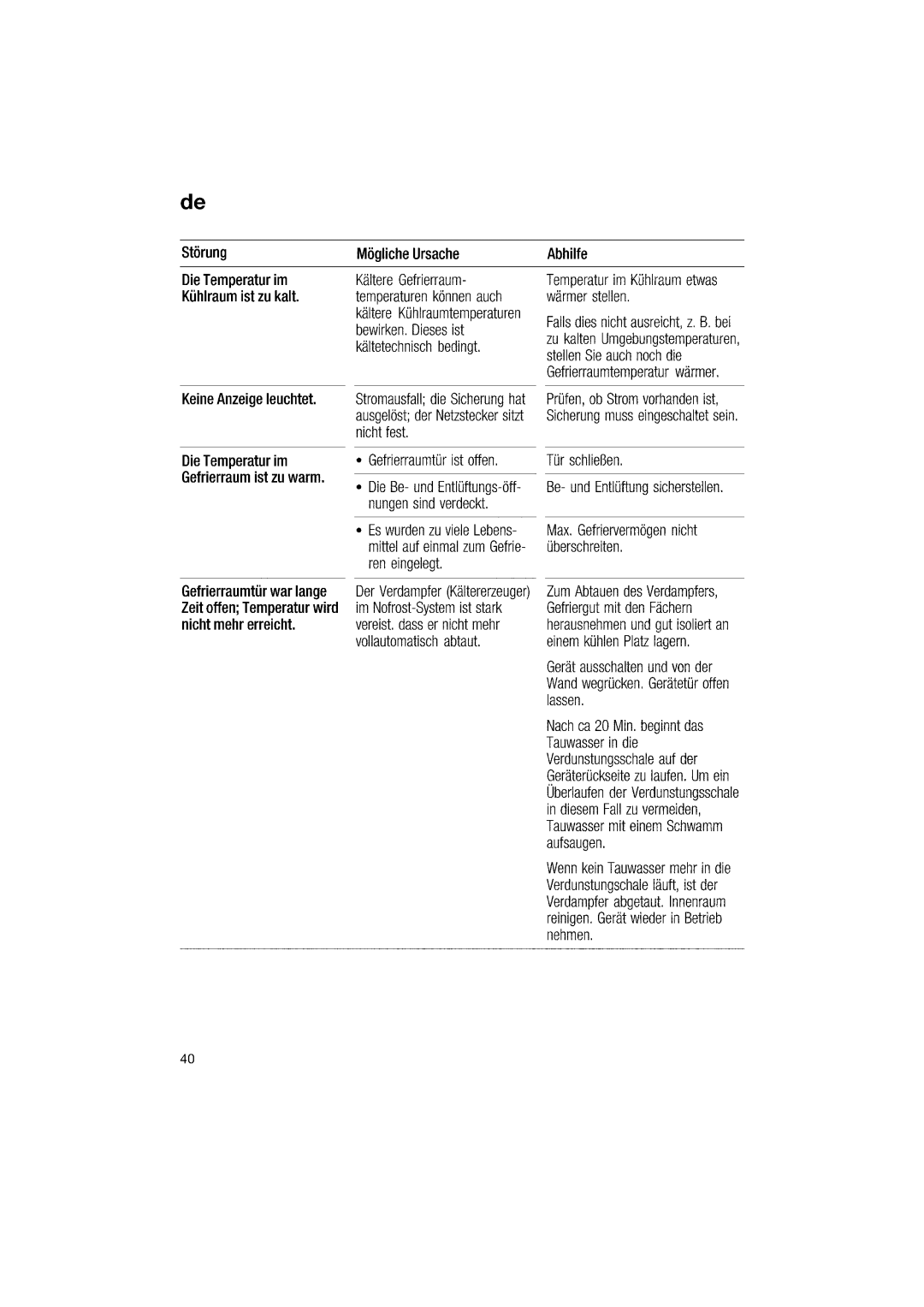 Bosch Appliances KGN36Y22, KGN36Y42 manual 