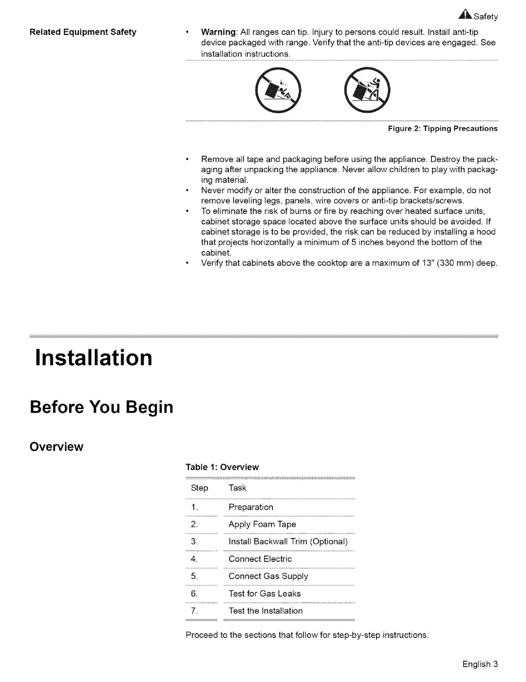 Bosch Appliances L0609466 manual Overview 