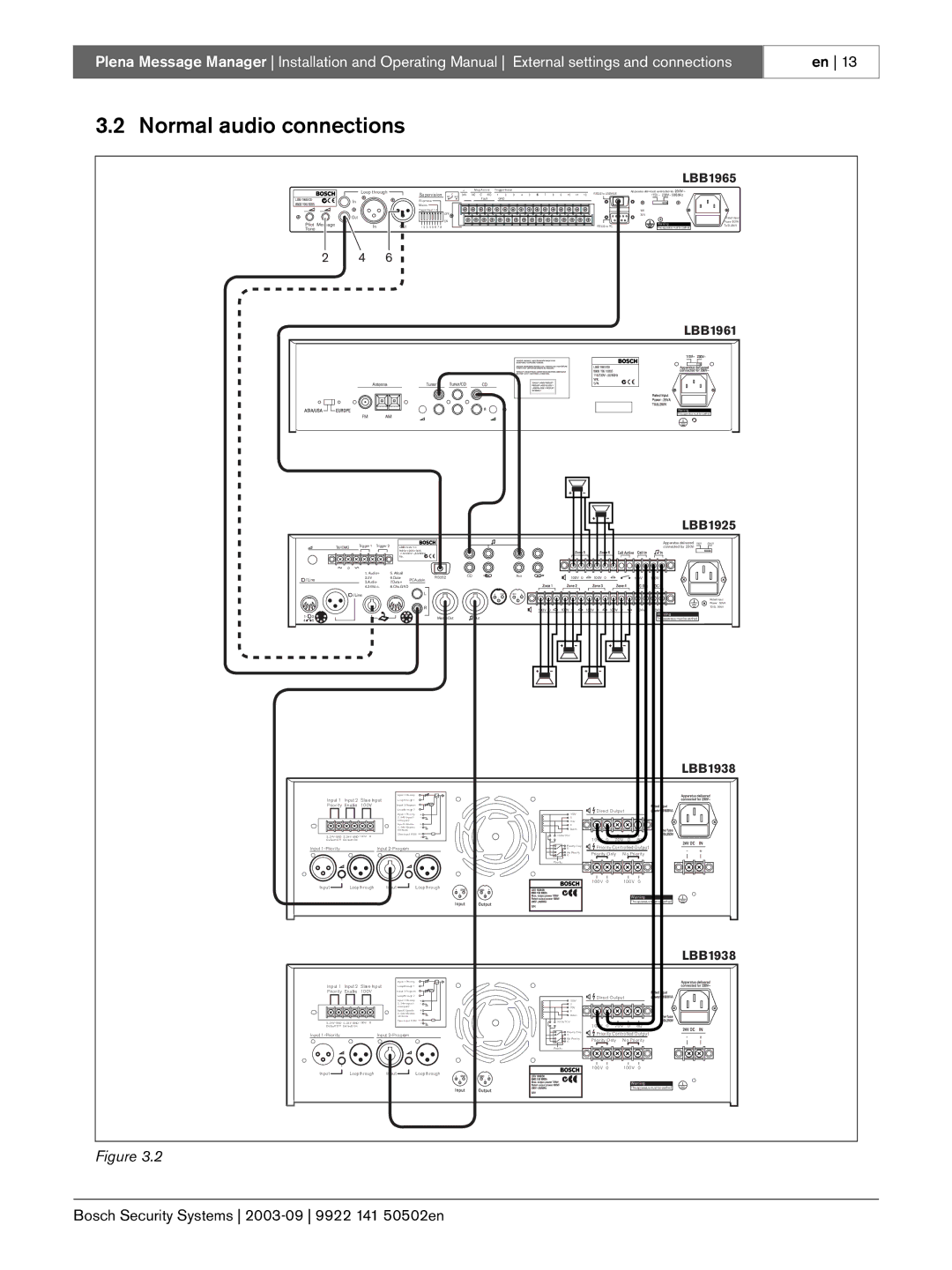 Bosch Appliances LBB 1965 manual Normal audio connections, LBB1965 