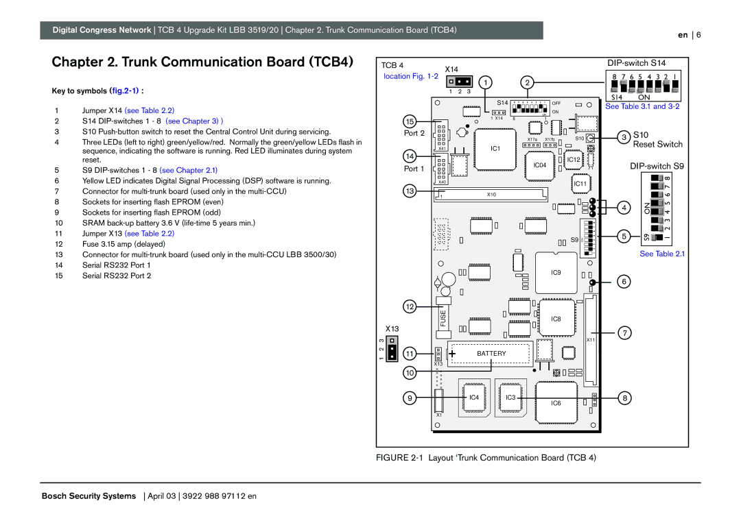 Bosch Appliances LBB 3519, 20 manual Trunk Communication Board TCB4, DIP-switch S14, S10 Reset Switch DIP-switch S9 