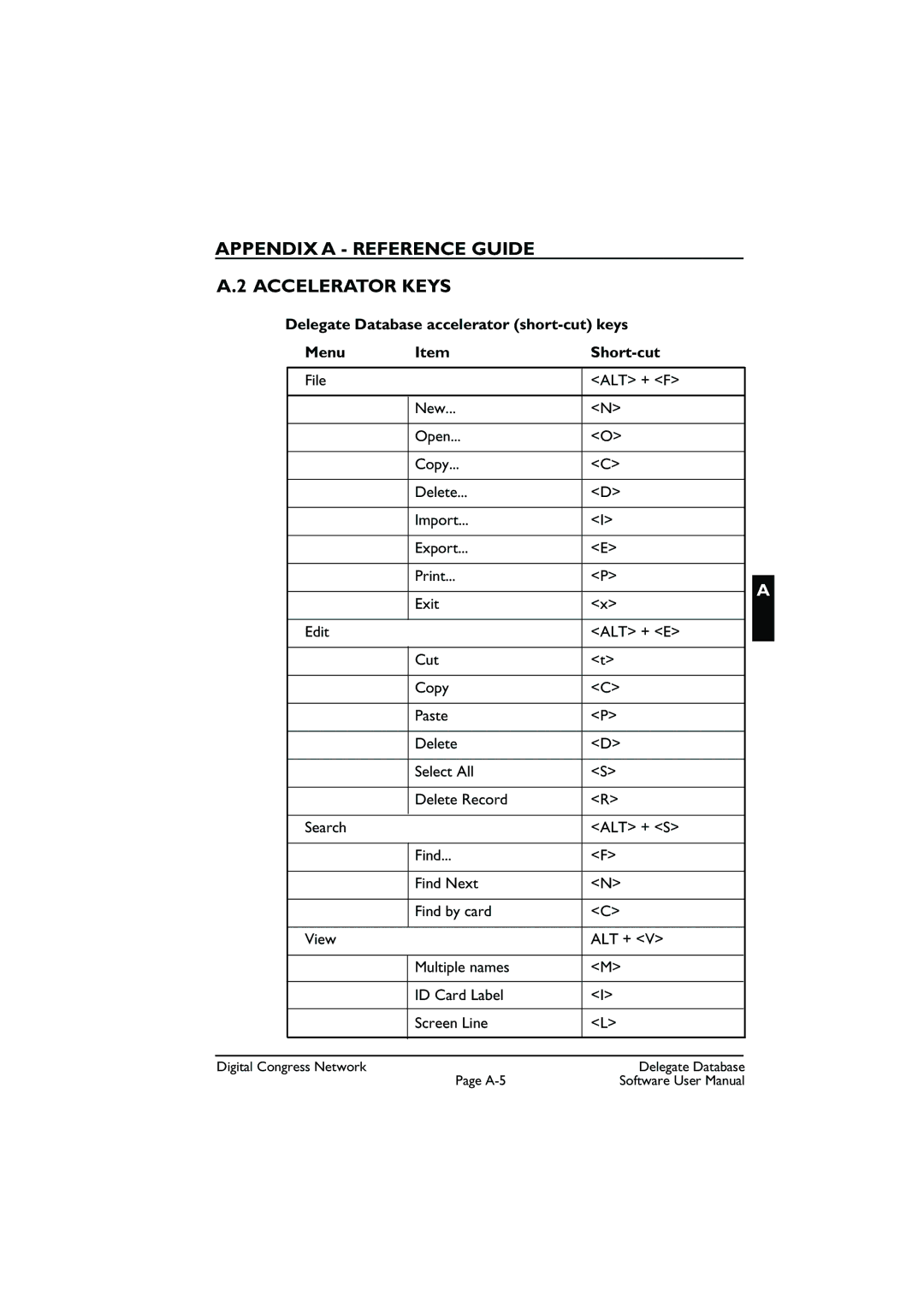 Bosch Appliances LBB3580 user manual Appendix a Reference Guide Accelerator Keys 