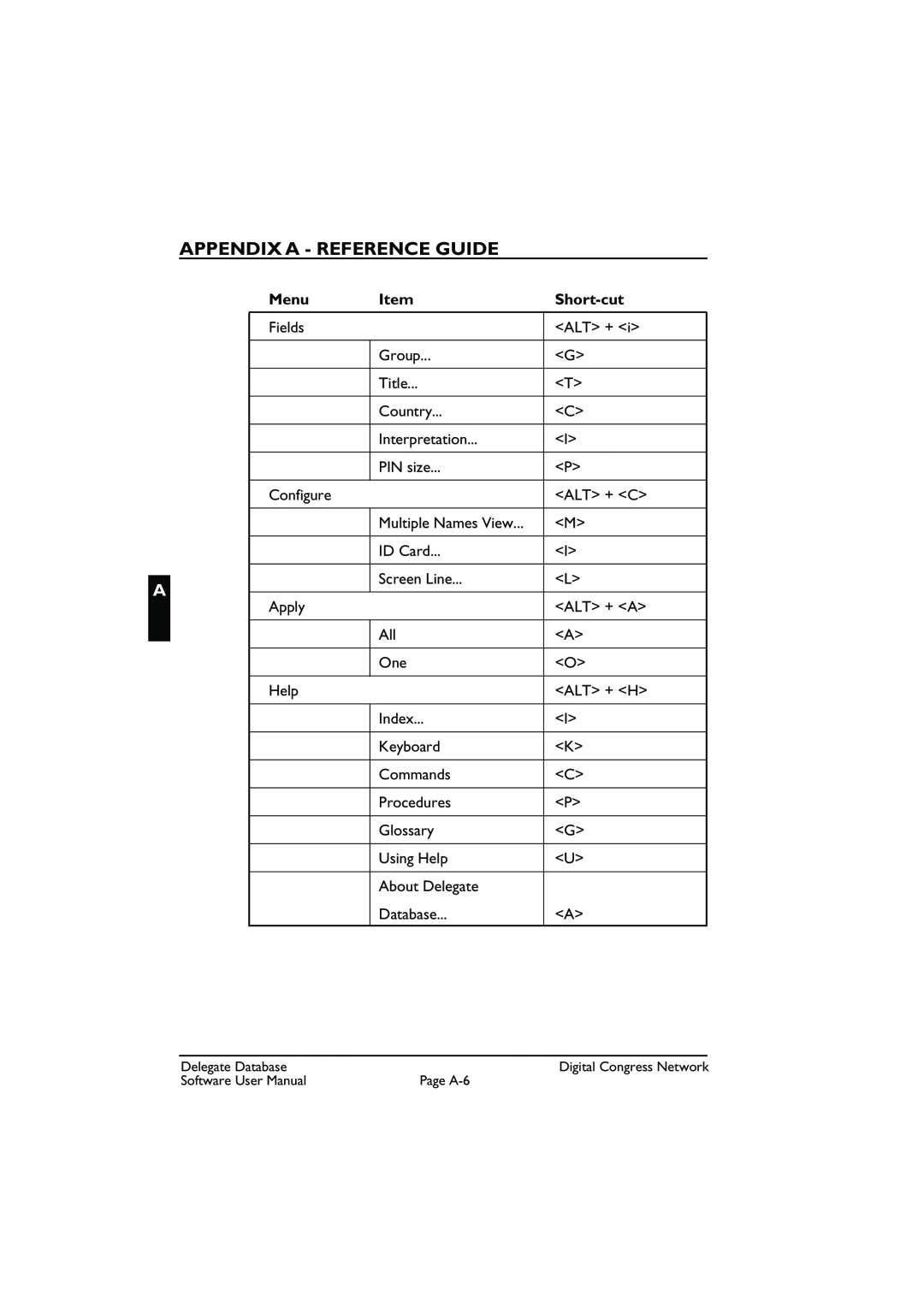 Bosch Appliances LBB3580 user manual Appendix A - Reference Guide, Menu, Short-cut, Fields 