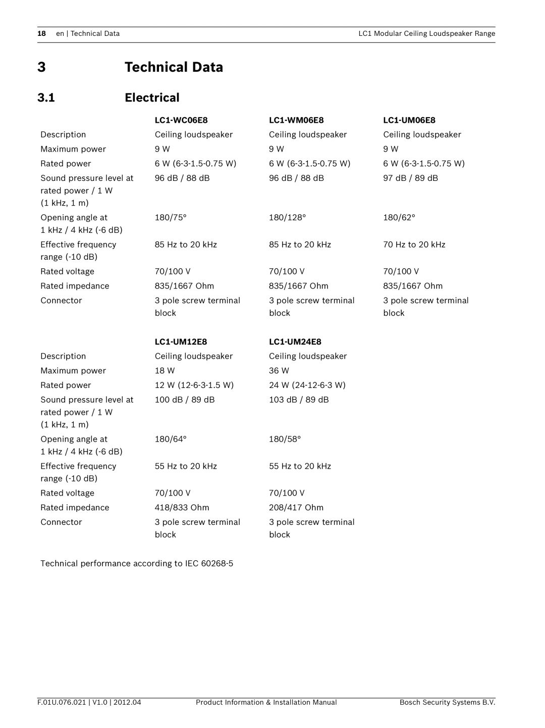 Bosch Appliances LC1 installation manual Technical Data, Electrical 