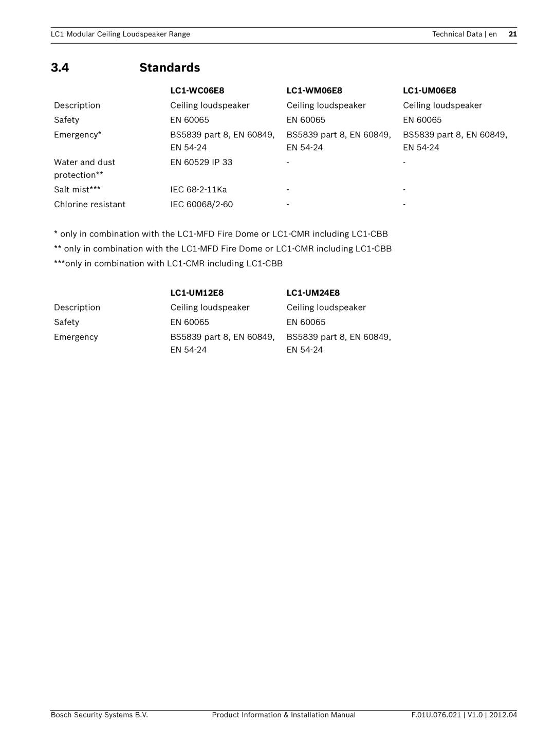 Bosch Appliances LC1 installation manual Standards 