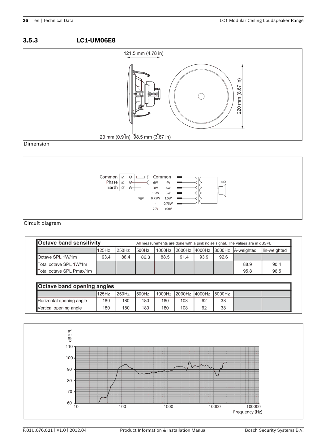 Bosch Appliances installation manual 3LC1-UM06E8, 1000 10000 100000 Frequency Hz 