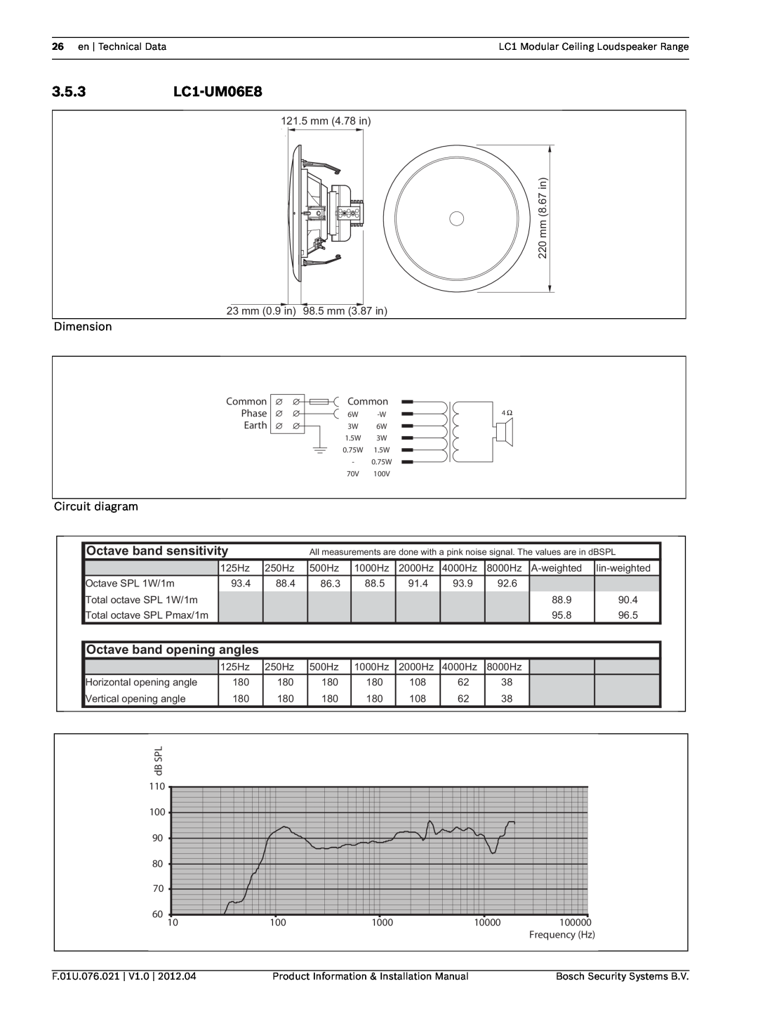 Bosch Appliances 3.5.3LC1-UM06E8, Octave band sensitivity, Octave band opening angles, dB SPL 110 100 90, Bosch, 1000 