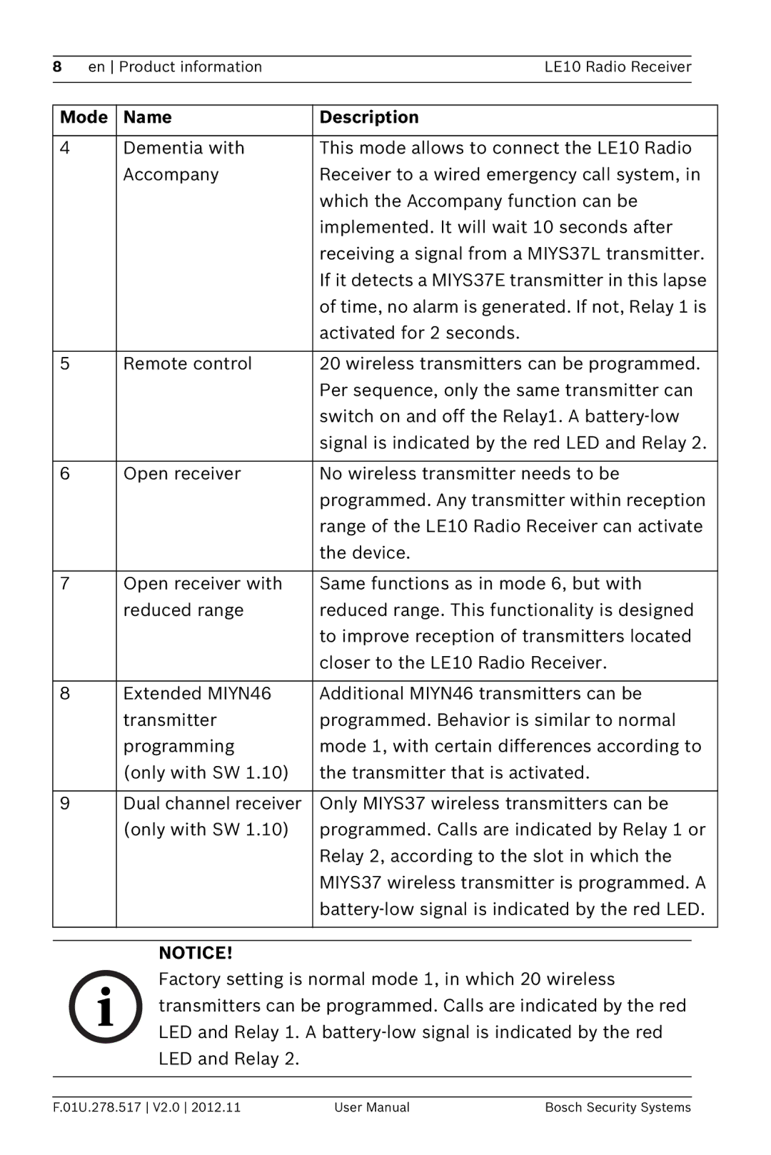 Bosch Appliances LE10 user manual Mode Name Description 