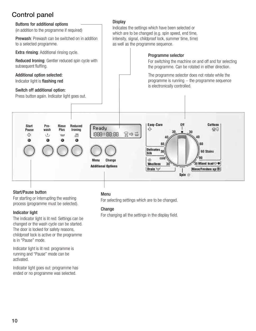 Bosch Appliances LOGIXX 9 manual Indicator light Indicator light is lit red Settings can be 