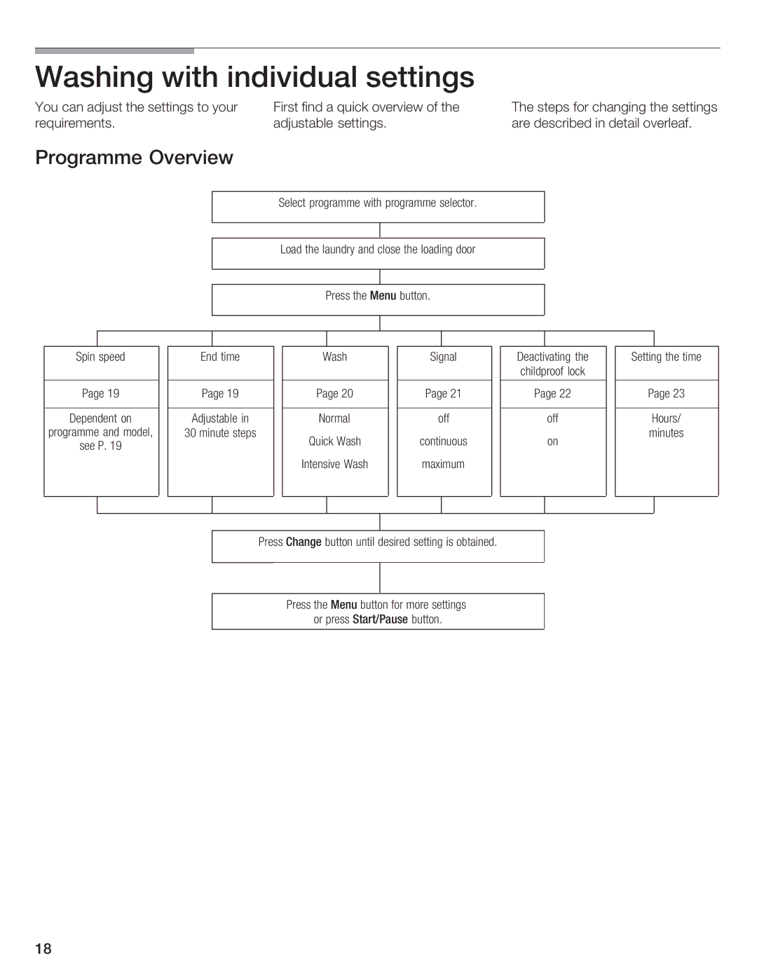 Bosch Appliances LOGIXX 9 manual Washing with Individual Settings, Programme Overview 