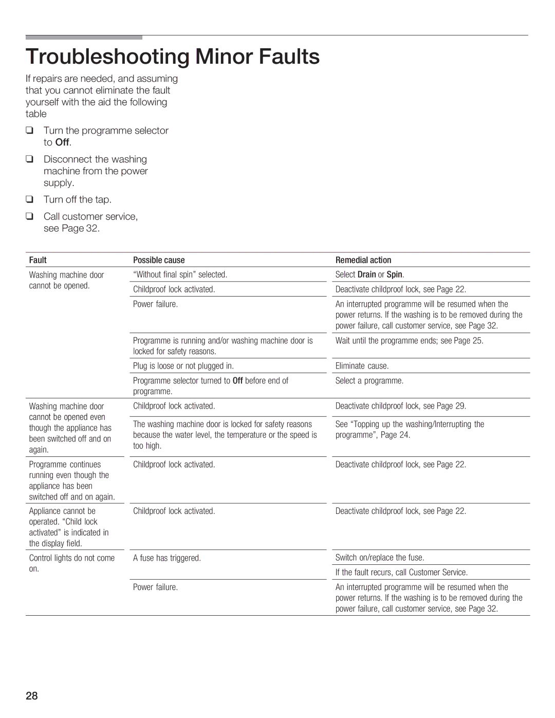 Bosch Appliances LOGIXX 9 manual Troubleshooting Minor Faults, Childproof lock activated 