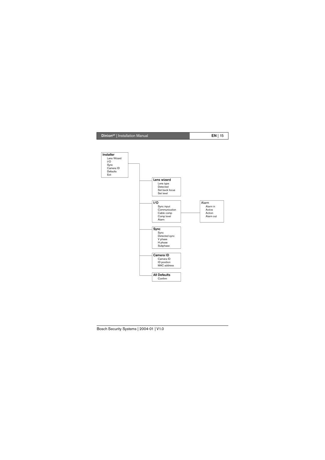 Bosch Appliances LTC 0620, LTC 0495 installation instructions Installer 