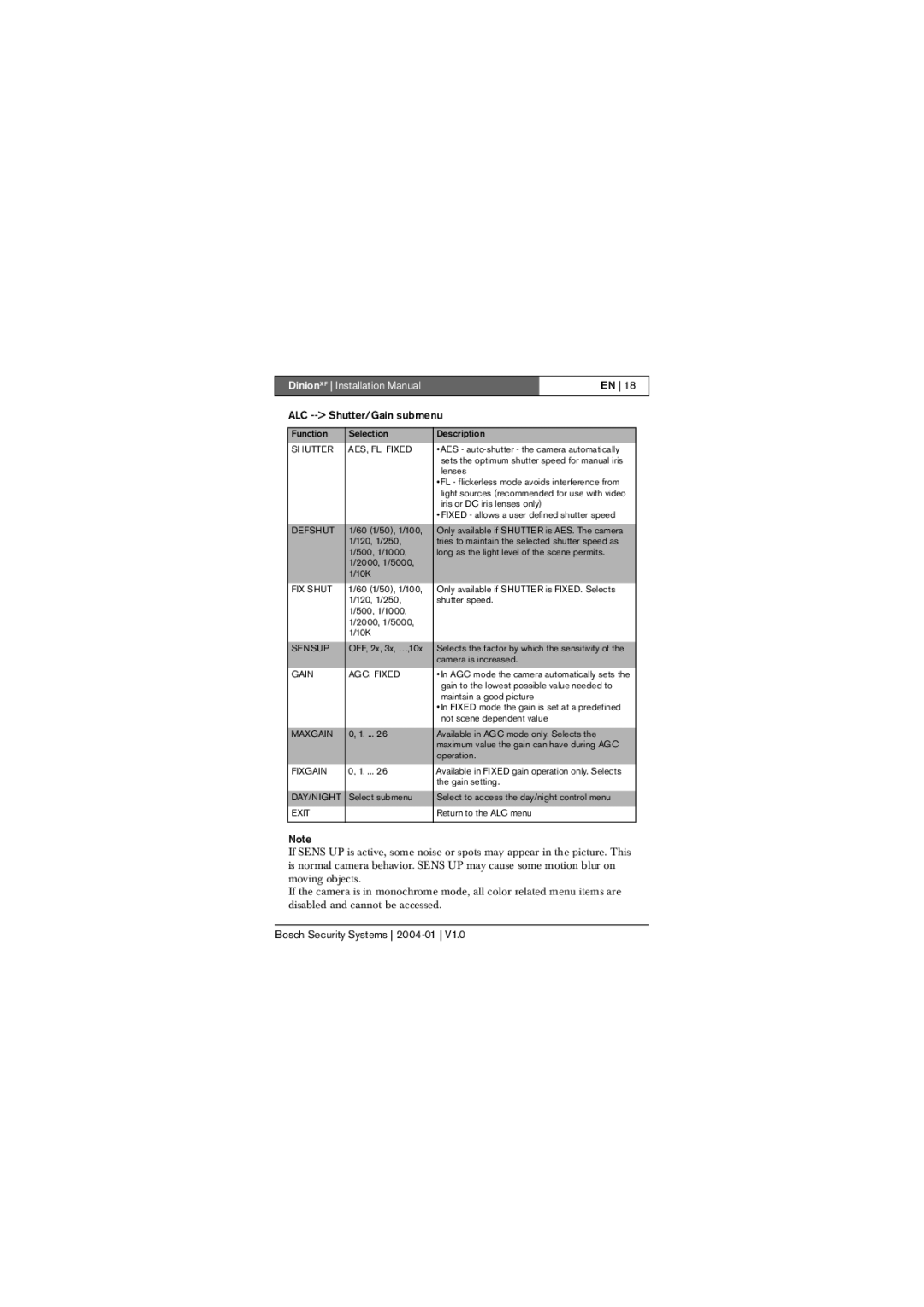 Bosch Appliances LTC 0495, LTC 0620 installation instructions ALC -- Shutter/Gain submenu, AES, FL, Fixed, AGC, Fixed 