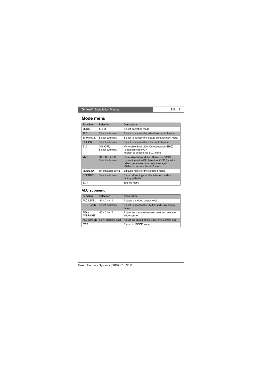 Bosch Appliances LTC 0620, LTC 0495 installation instructions Mode menu, ALC submenu 