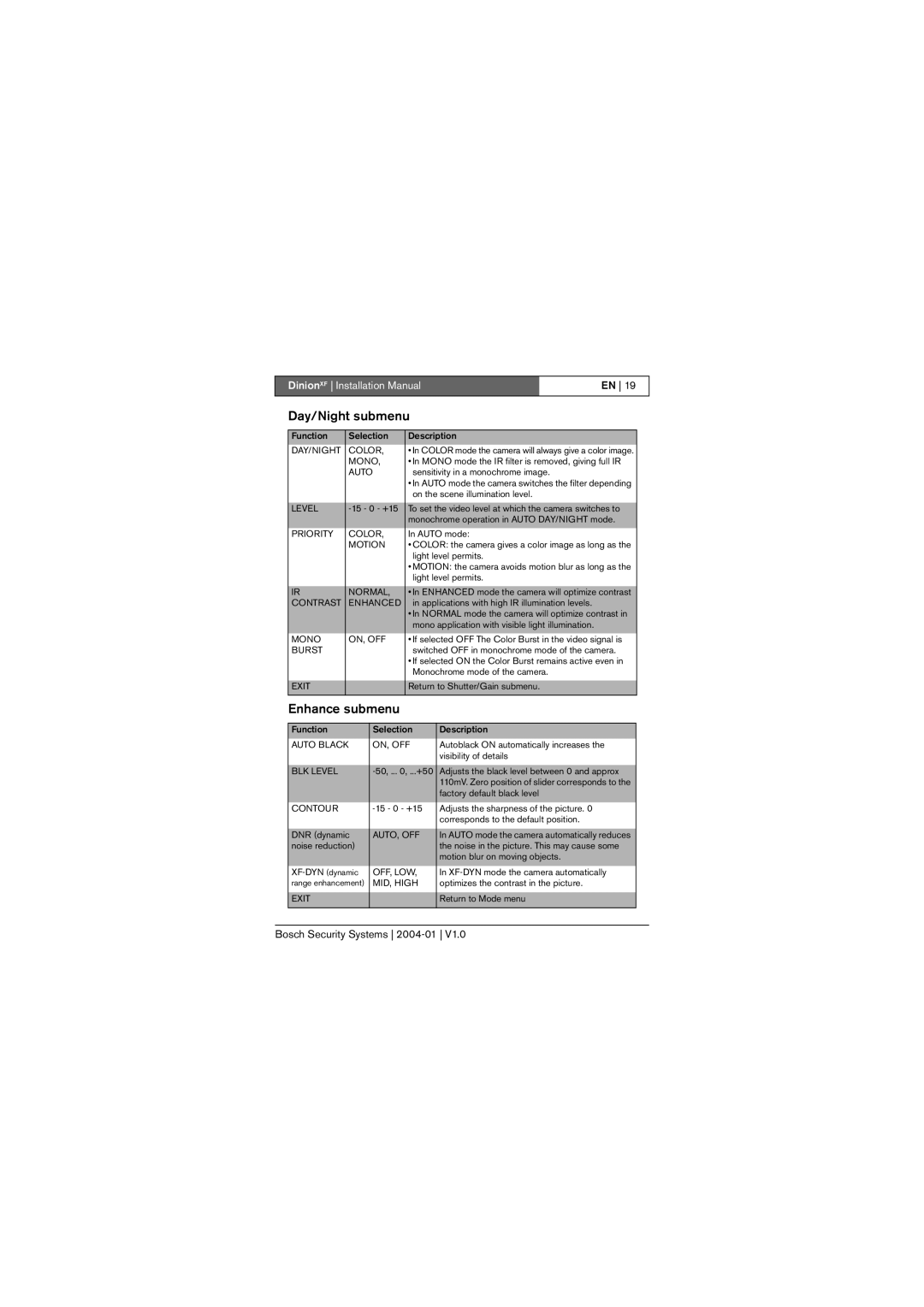 Bosch Appliances LTC 0620, LTC 0495 installation instructions Day/Night submenu, Enhance submenu 