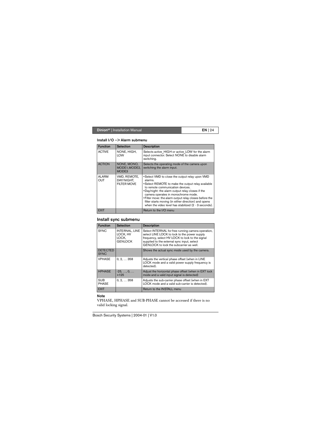 Bosch Appliances LTC 0495, LTC 0620 installation instructions Install sync submenu, Install I/O -- Alarm submenu 