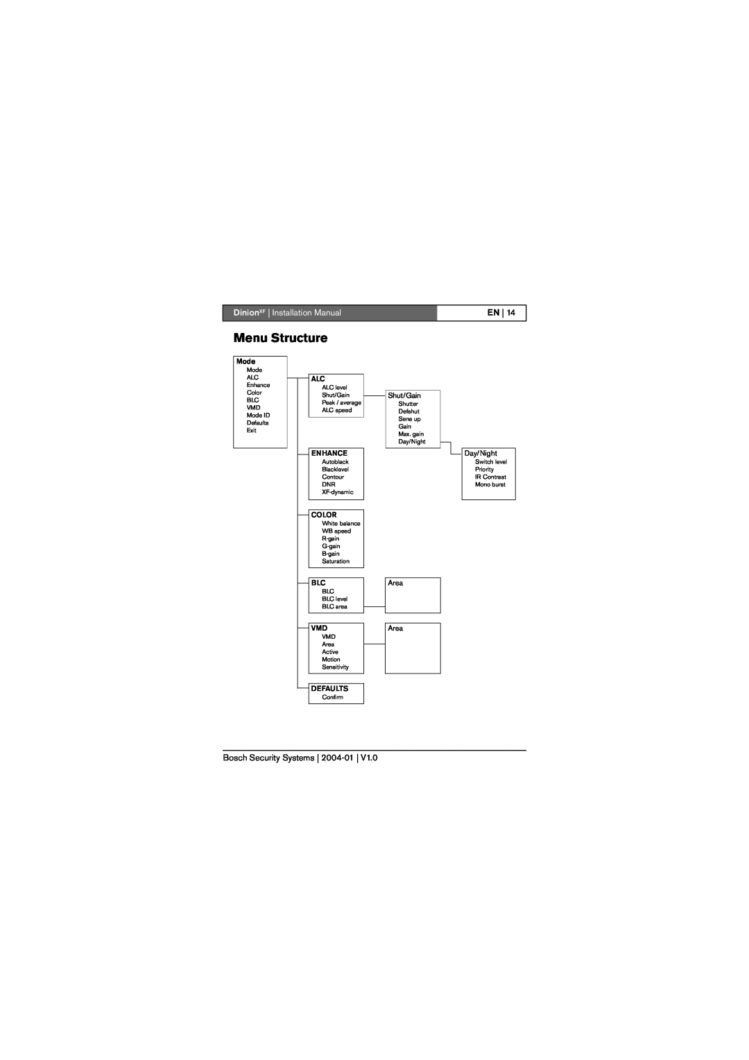 Bosch Appliances LTC 0495, LTC 0620 Menu Structure, DinionXF Installation Manual, En, Bosch Security Systems 