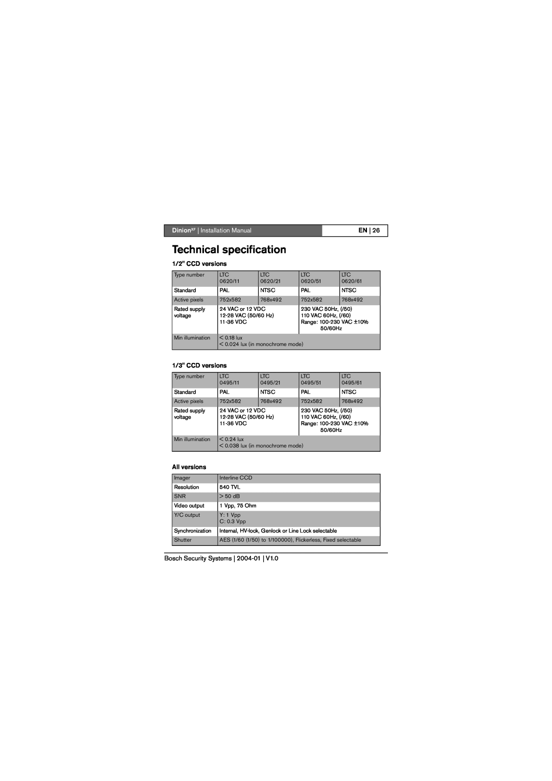 Bosch Appliances LTC 0495, LTC 0620 Technical specification, 1/2 CCD versions, 1/3 CCD versions, All versions, En 