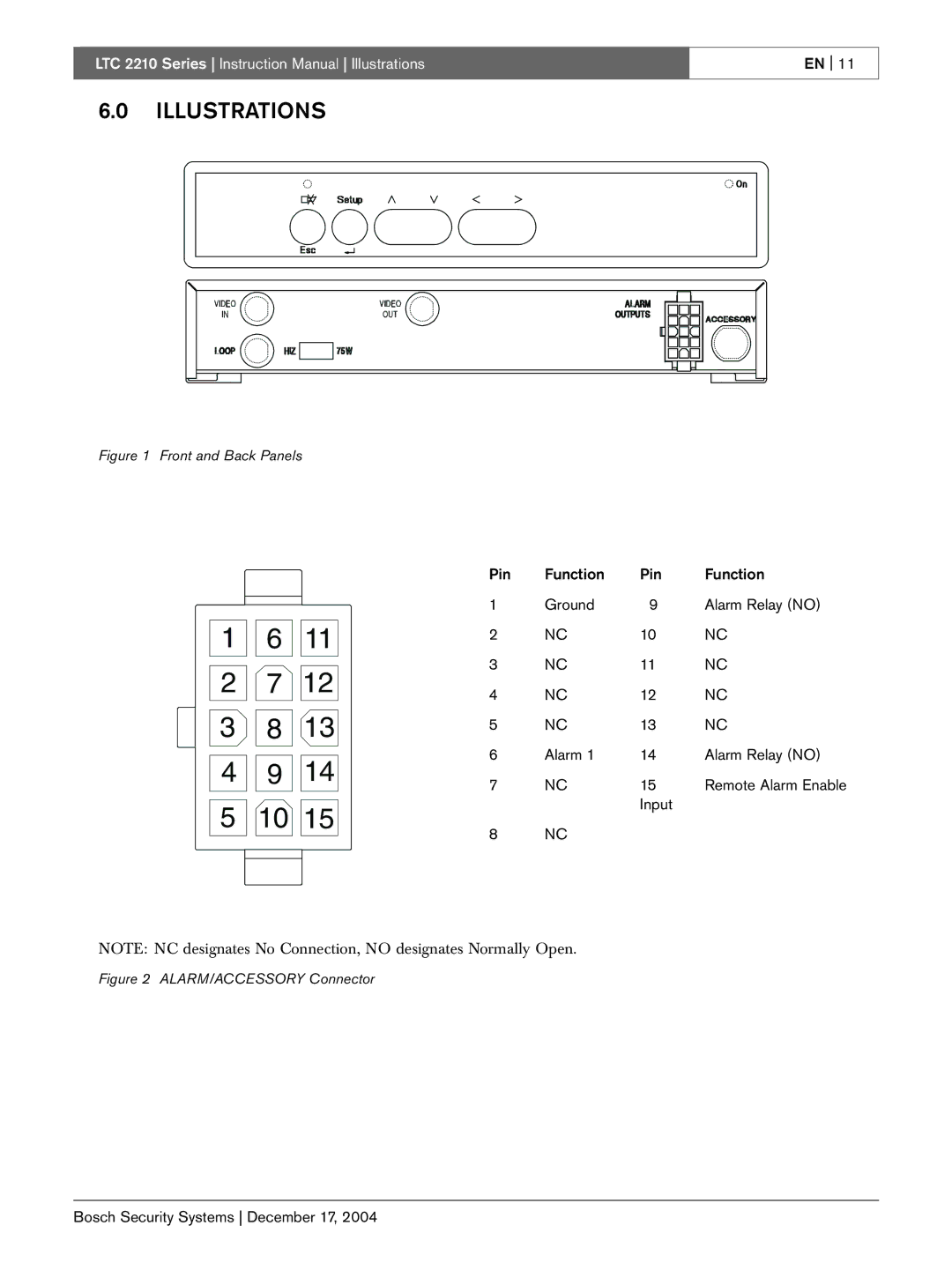 Bosch Appliances LTC 2210 instruction manual Illustrations, Front and Back Panels 