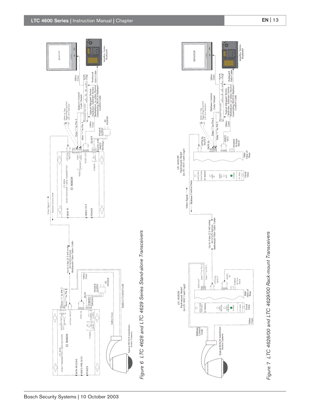 Bosch Appliances LTC 4600 instruction manual 7Figure 