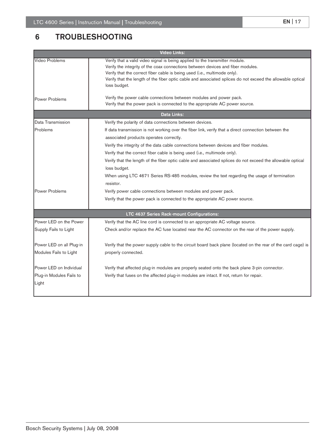 Bosch Appliances LTC 4600 instruction manual Troubleshooting, Video Links 