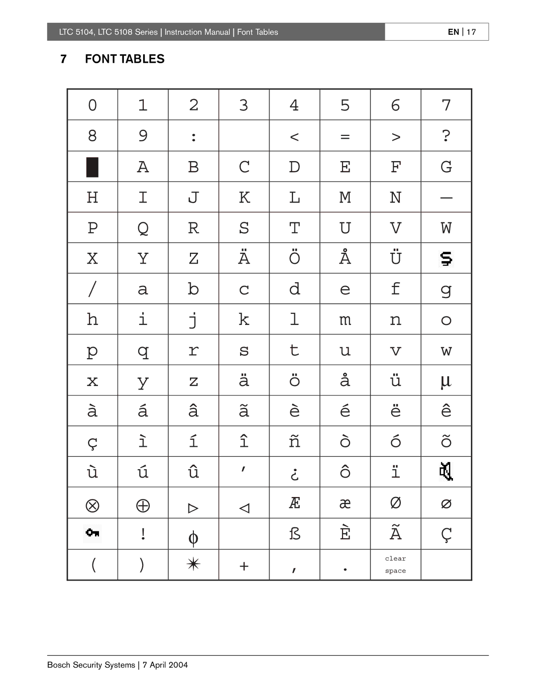 Bosch Appliances LTC 5104, LTC 5108 instruction manual Font Tables 