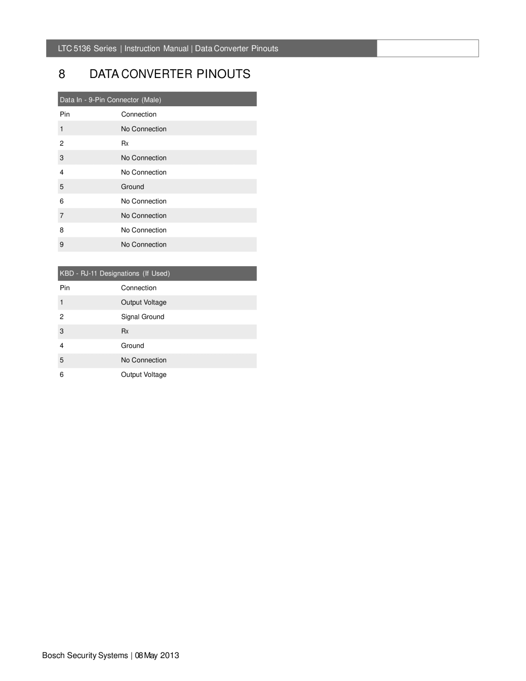 Bosch Appliances LTC 5136 installation instructions Data Converter Pinouts 