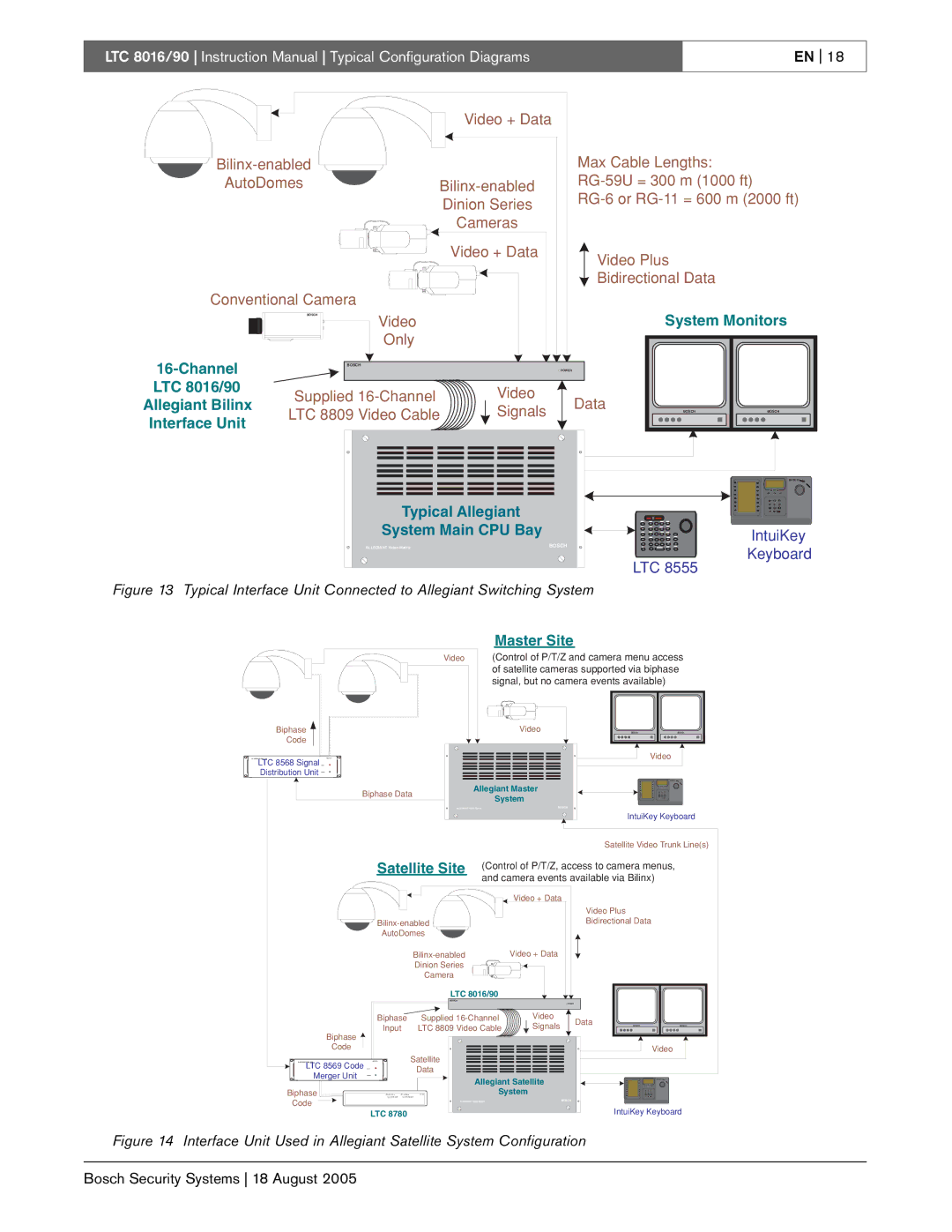 Bosch Appliances LTC 8016/90 instruction manual System Monitors 