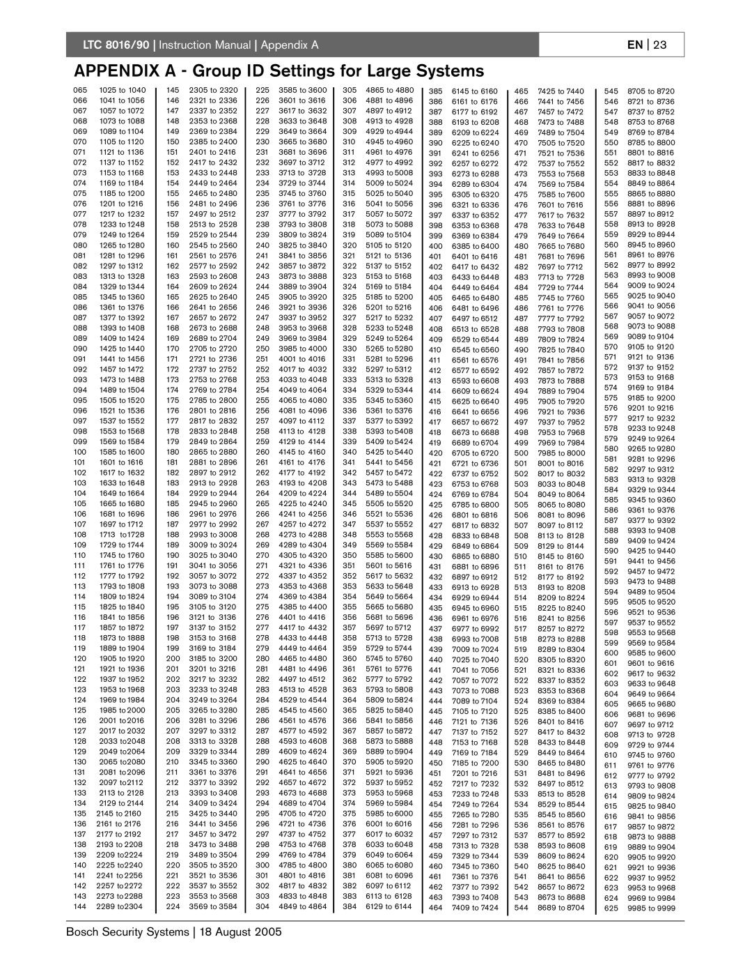 Bosch Appliances LTC 8016/90 instruction manual Appendix a Group ID Settings for Large Systems 