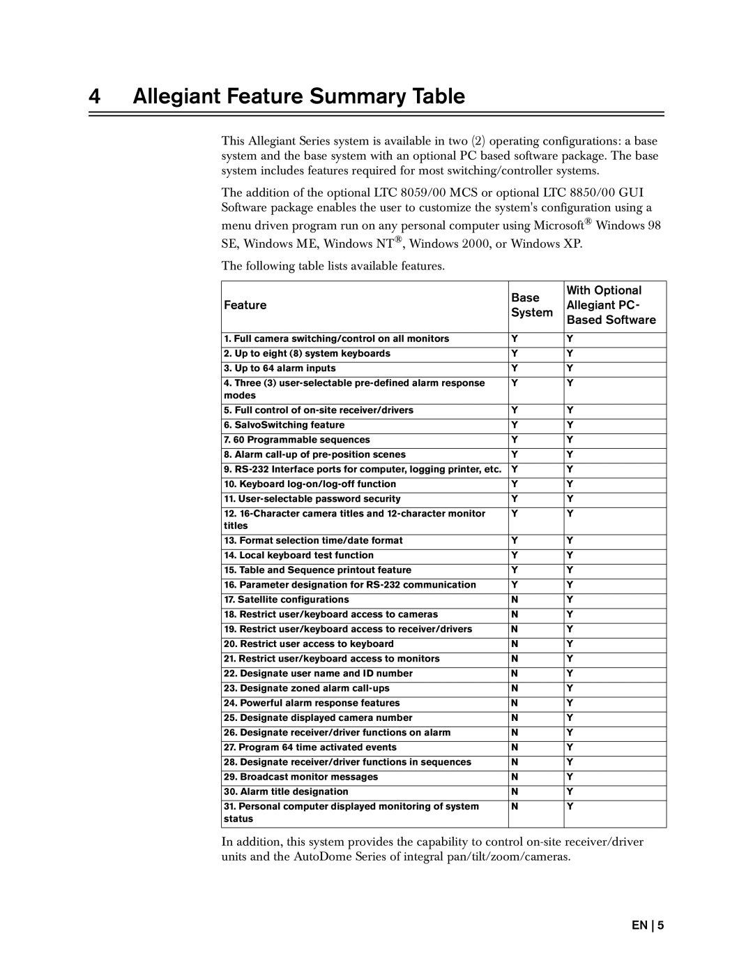 Bosch Appliances 8500, LTC instruction manual Allegiant Feature Summary Table 