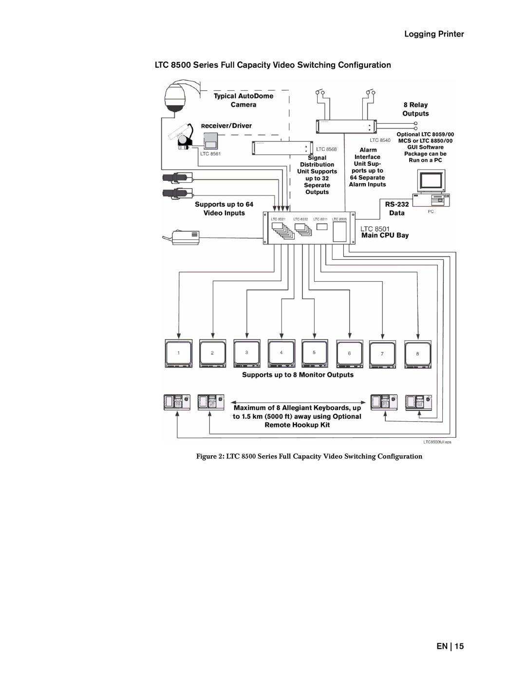 Bosch Appliances 8500, LTC instruction manual Data 