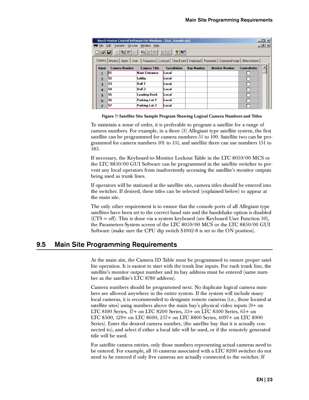 Bosch Appliances 8500, LTC instruction manual Main Site Programming Requirements 