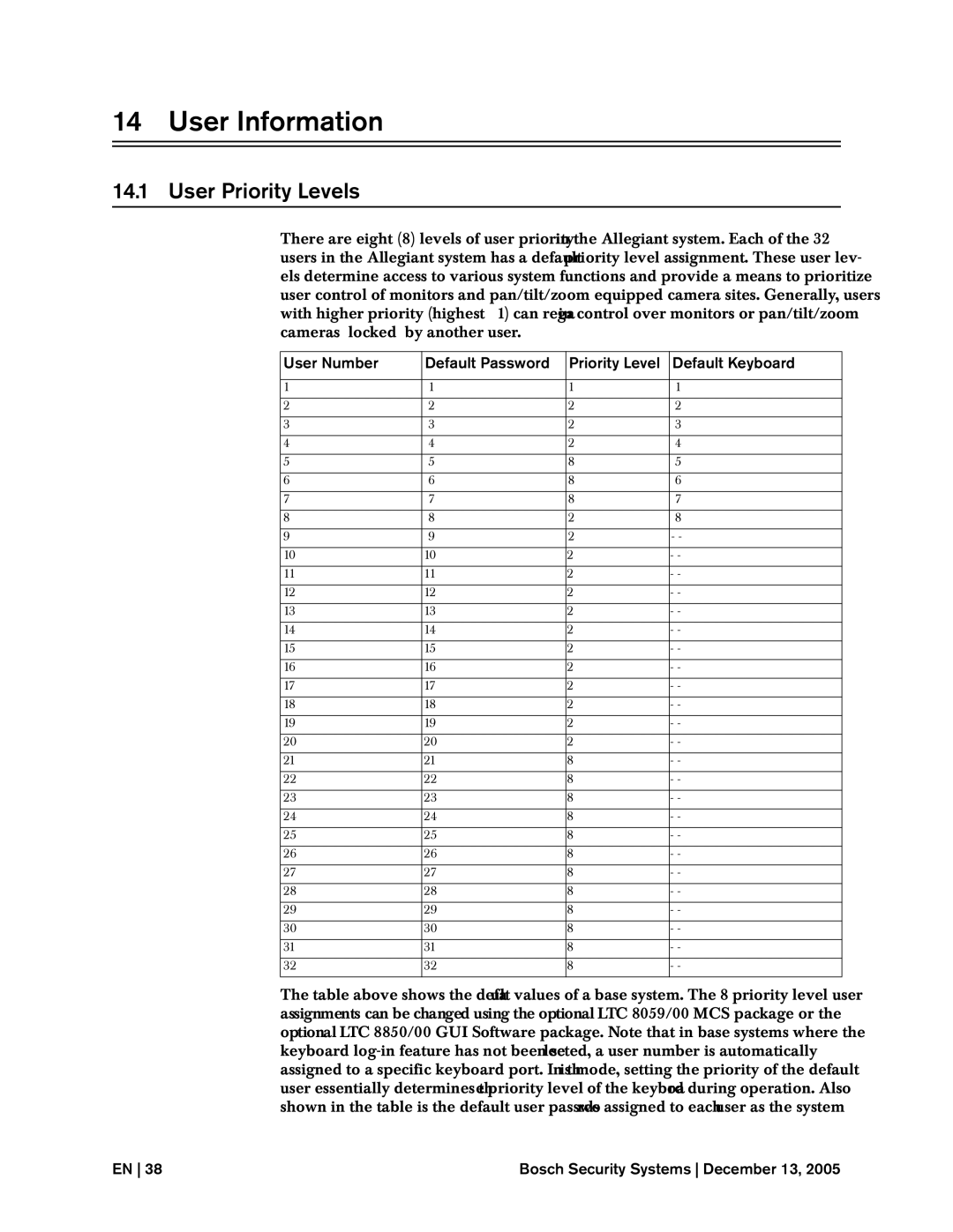 Bosch Appliances LTC, 8500 instruction manual User Information, User Priority Levels 