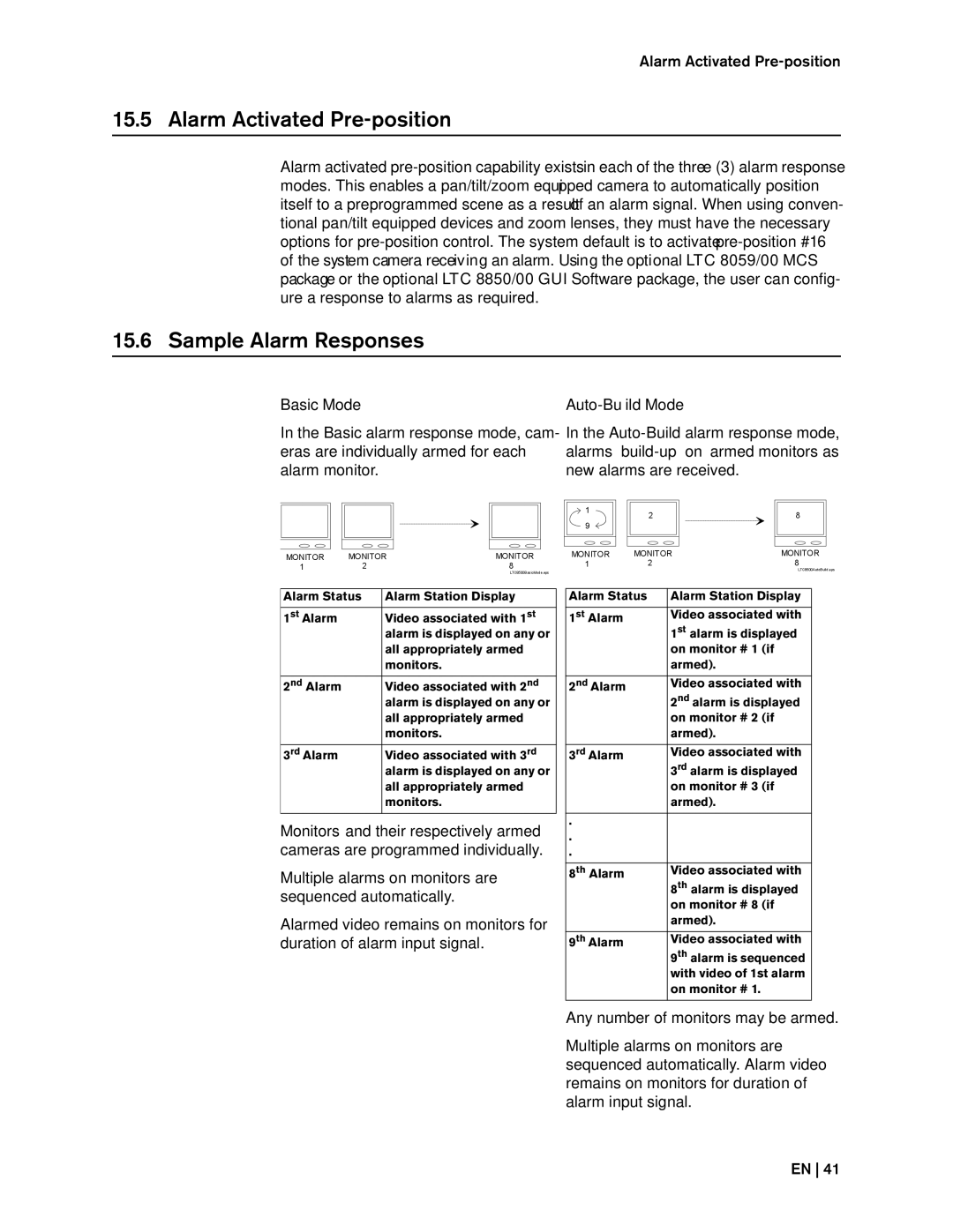 Bosch Appliances 8500, LTC instruction manual Alarm Activated Pre-position, Sample Alarm Responses 