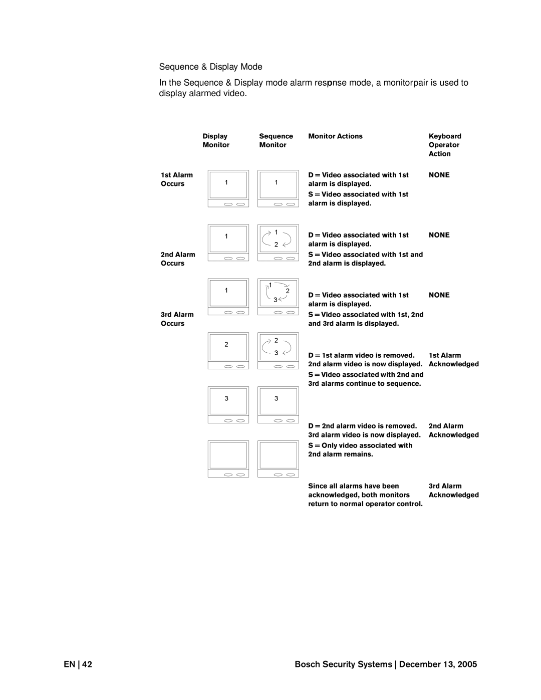 Bosch Appliances LTC, 8500 instruction manual None 