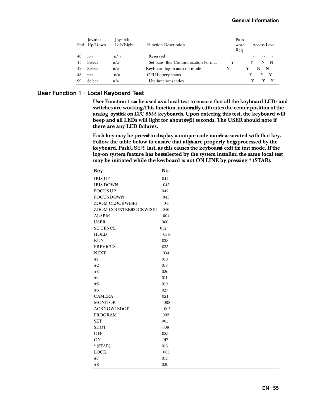 Bosch Appliances 8500, LTC instruction manual User Function 1 Local Keyboard Test 