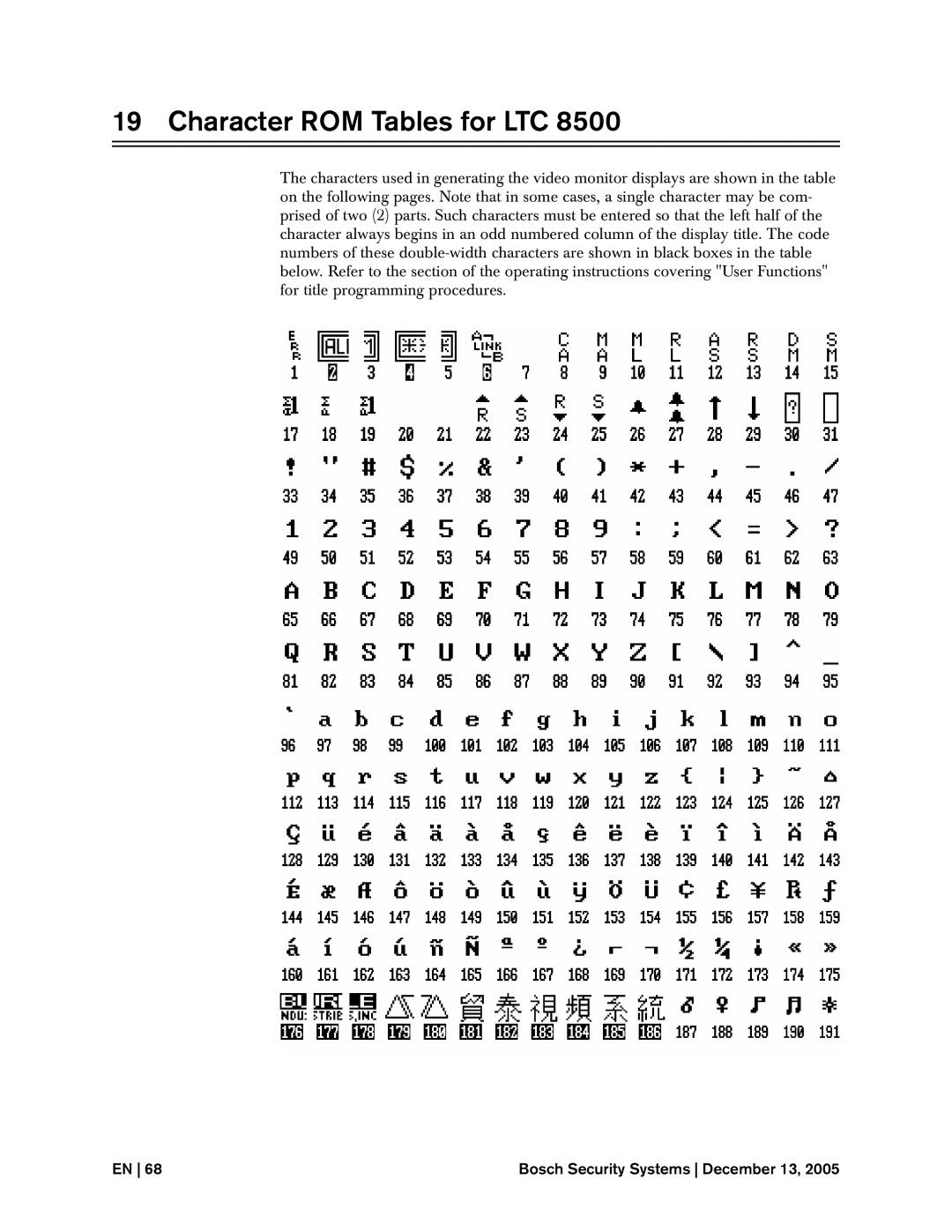 Bosch Appliances 8500 instruction manual Character ROM Tables for LTC 