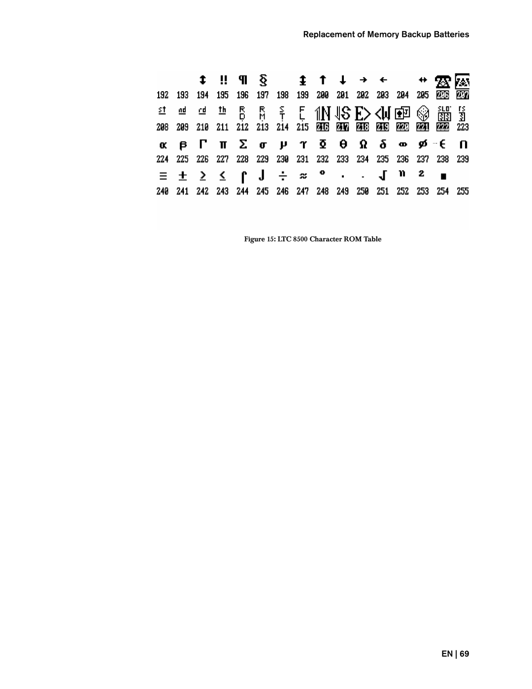 Bosch Appliances instruction manual LTC 8500 Character ROM Table 