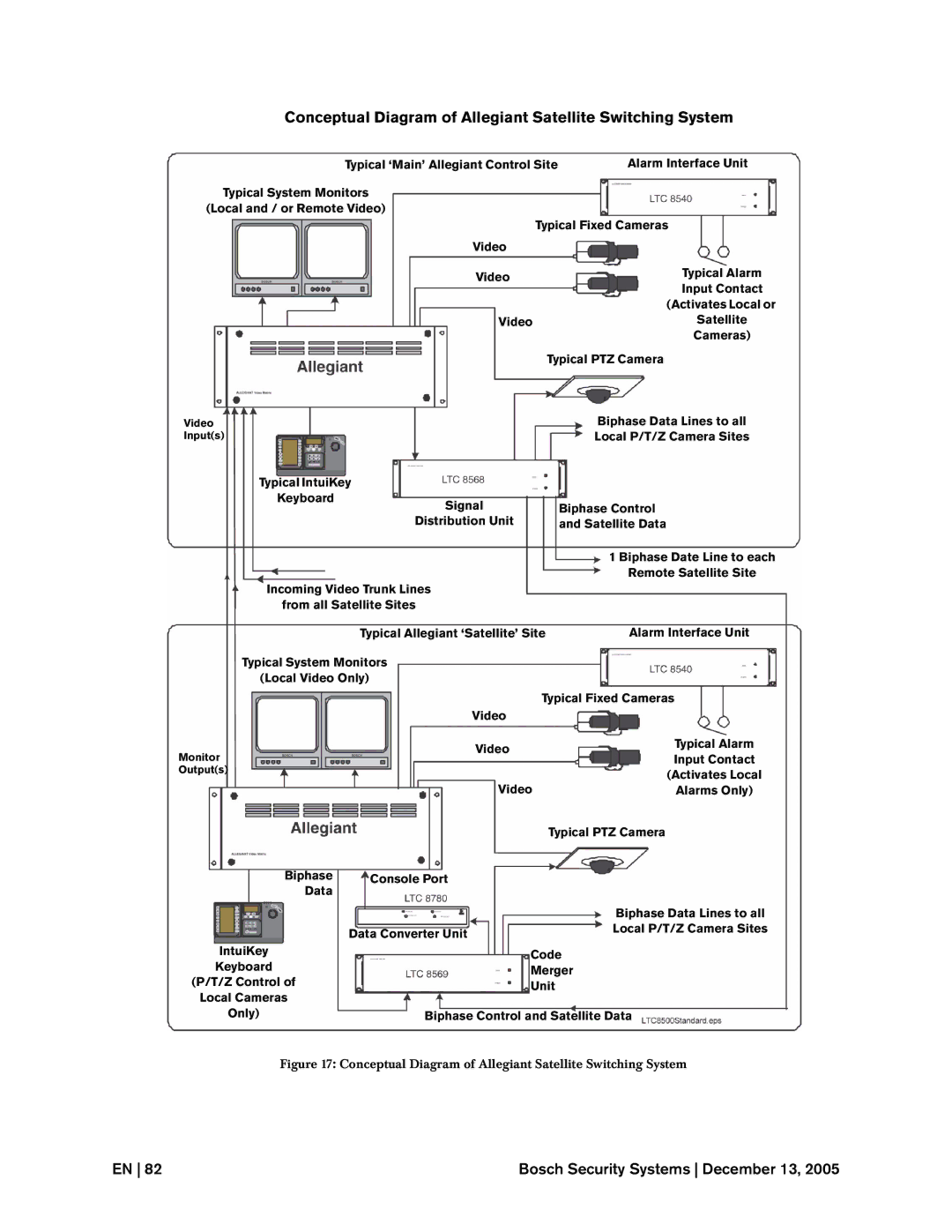 Bosch Appliances LTC, 8500 instruction manual Conceptual Diagram of Allegiant Satellite Switching System 