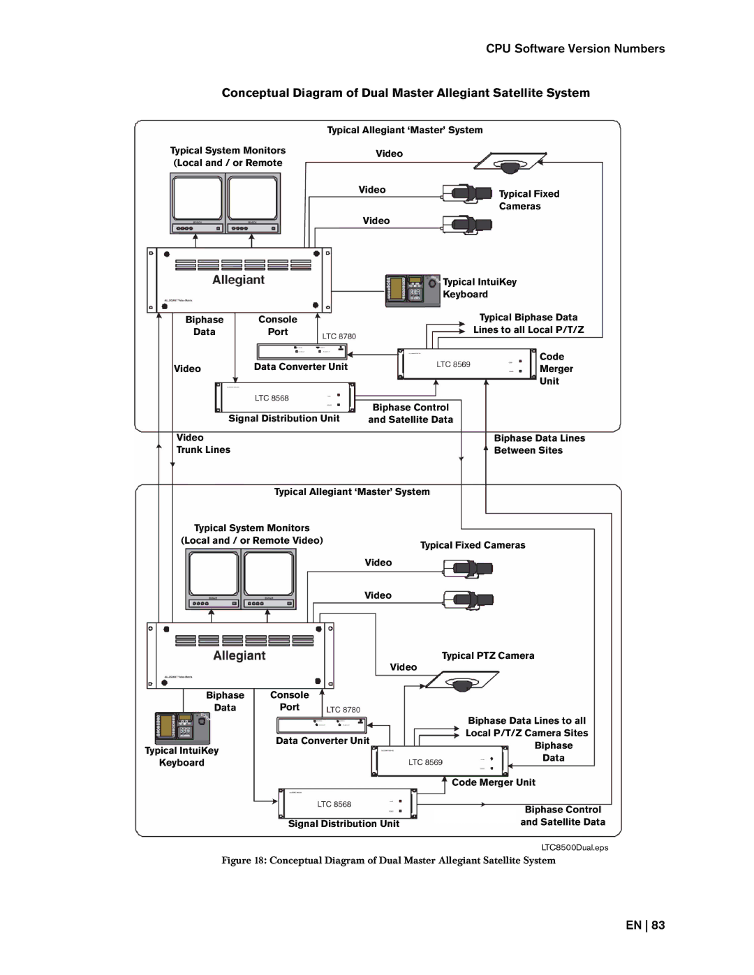 Bosch Appliances 8500, LTC instruction manual Conceptual Diagram of Dual Master Allegiant Satellite System 