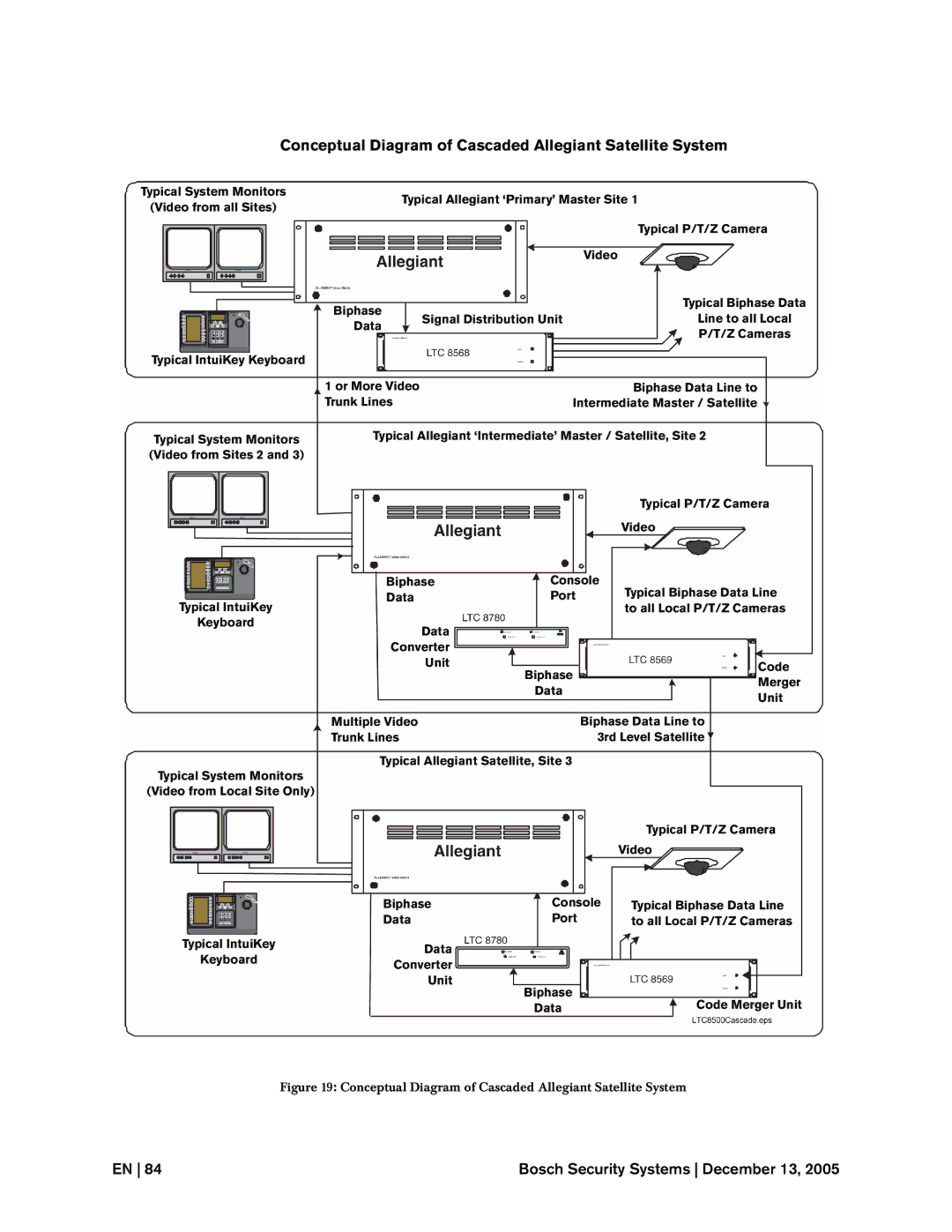 Bosch Appliances LTC, 8500 instruction manual Conceptual Diagram of Cascaded Allegiant Satellite System 